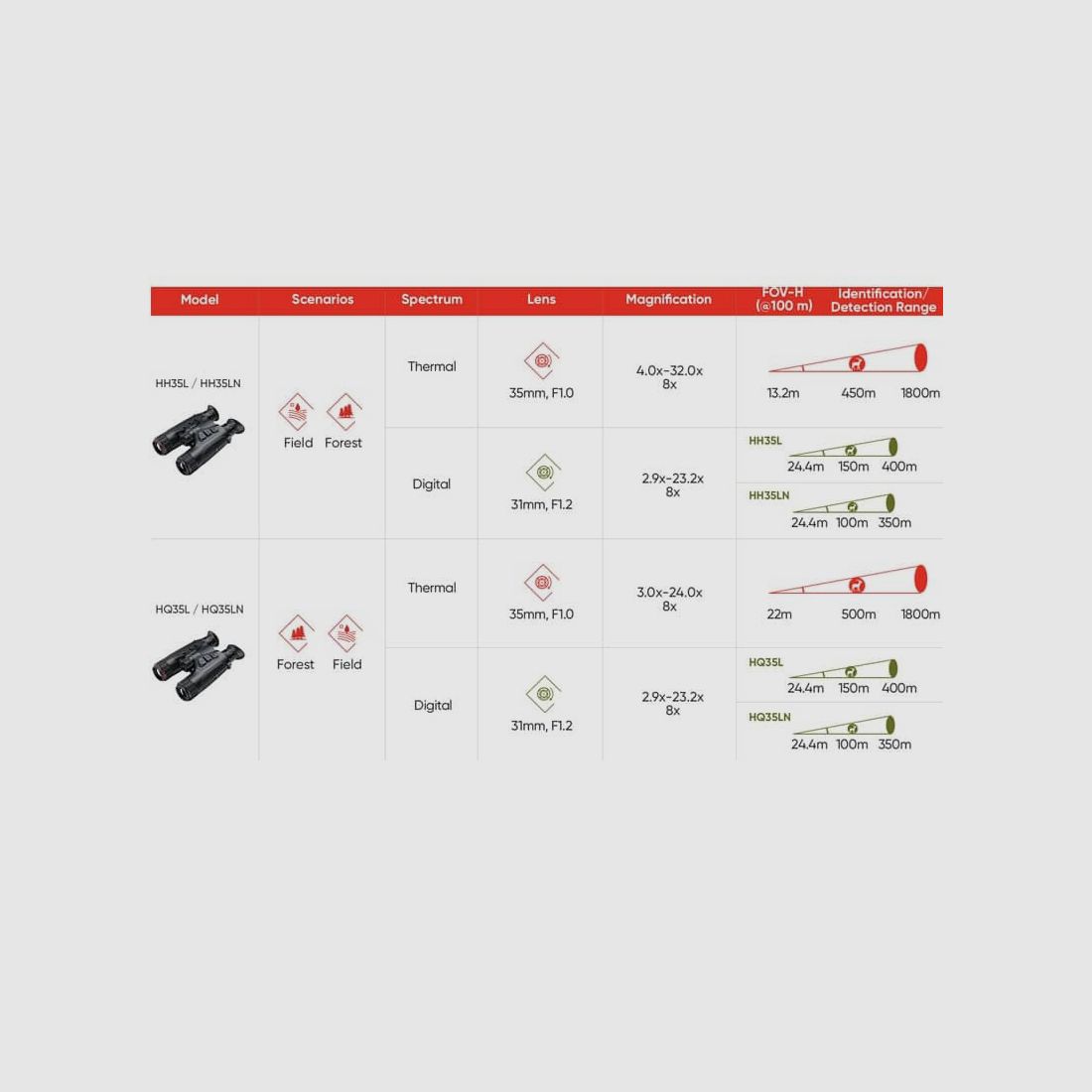 Hikmicro Habrok 4K HE25LN Jumelles de vision nocturne et d'imagerie thermique