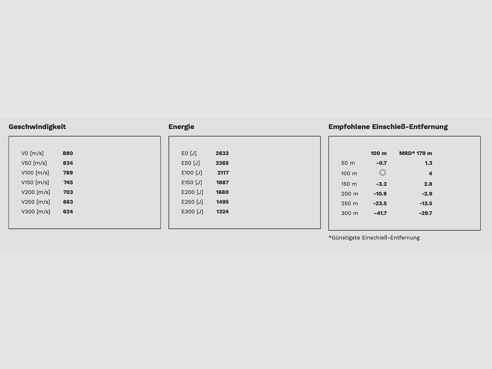 GECO .243 Win. SOFTPOINT 6,8g Büchsenmunition 20 Stk.
