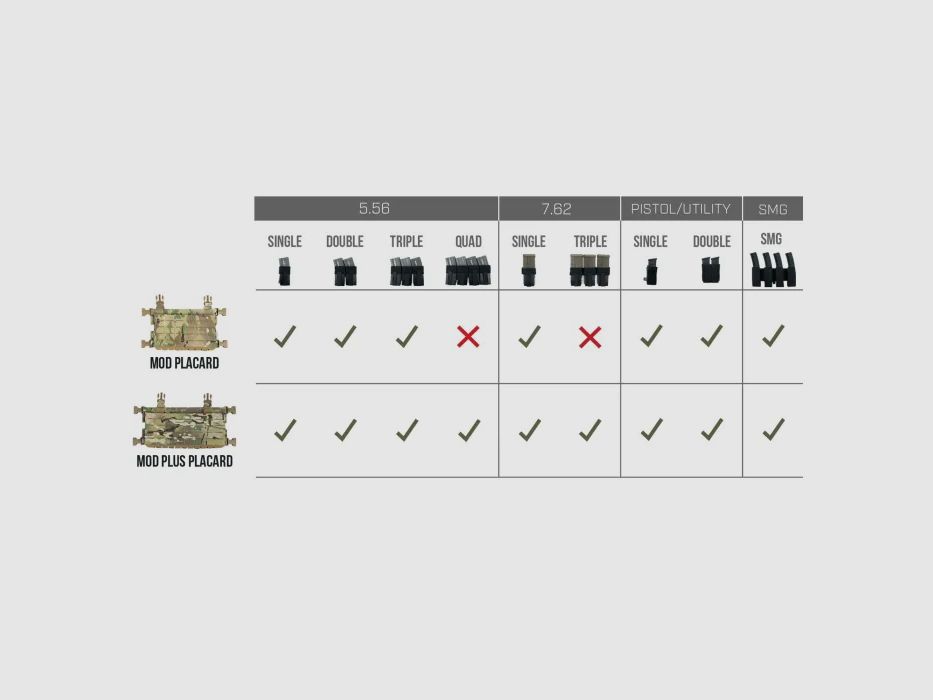 Haley Strategic MOD Plus Placard (MultiCam), afbeelding 16 van 21