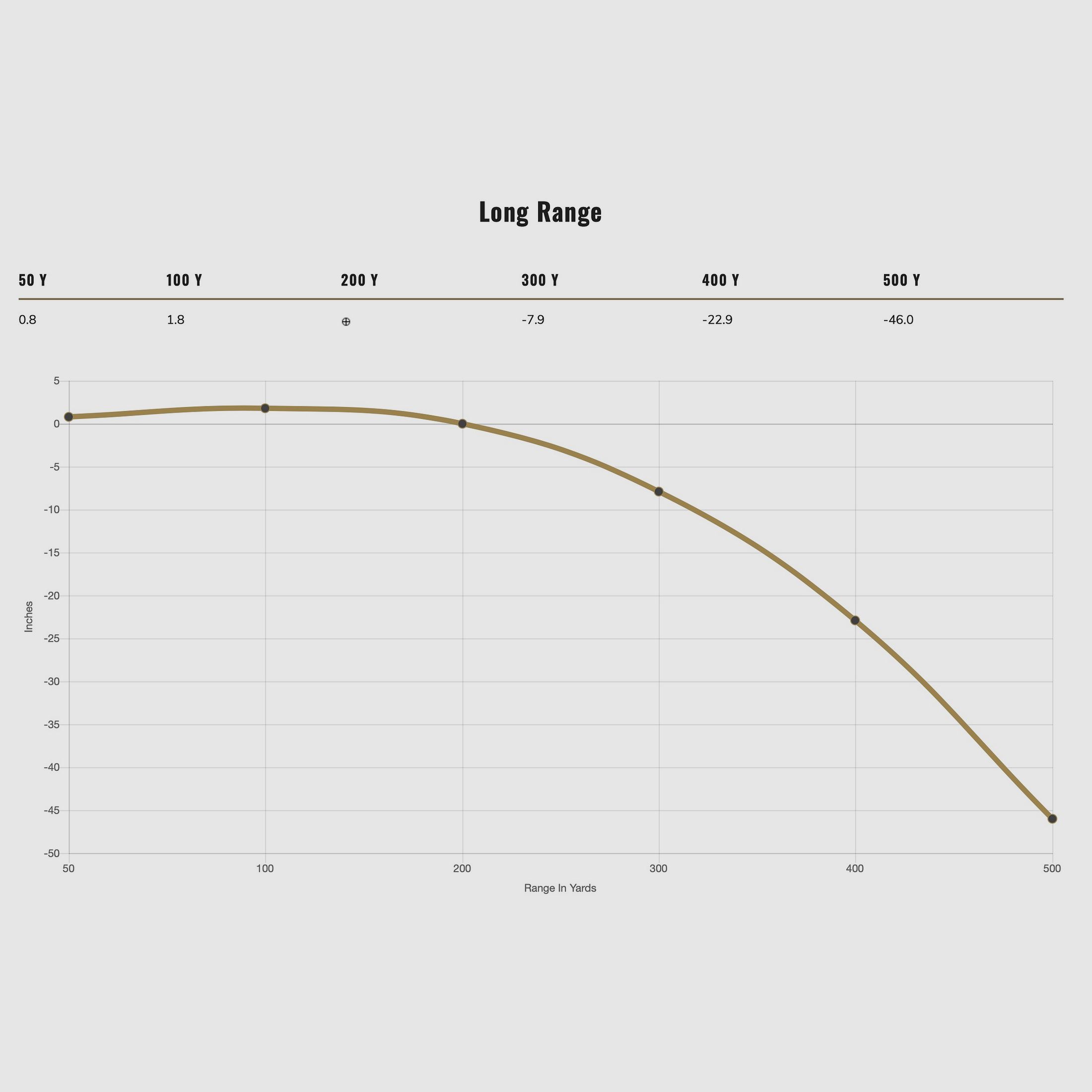 Federal Ammunition 2000234 .30-06 Spr. Fusion 10,7g/165grs.