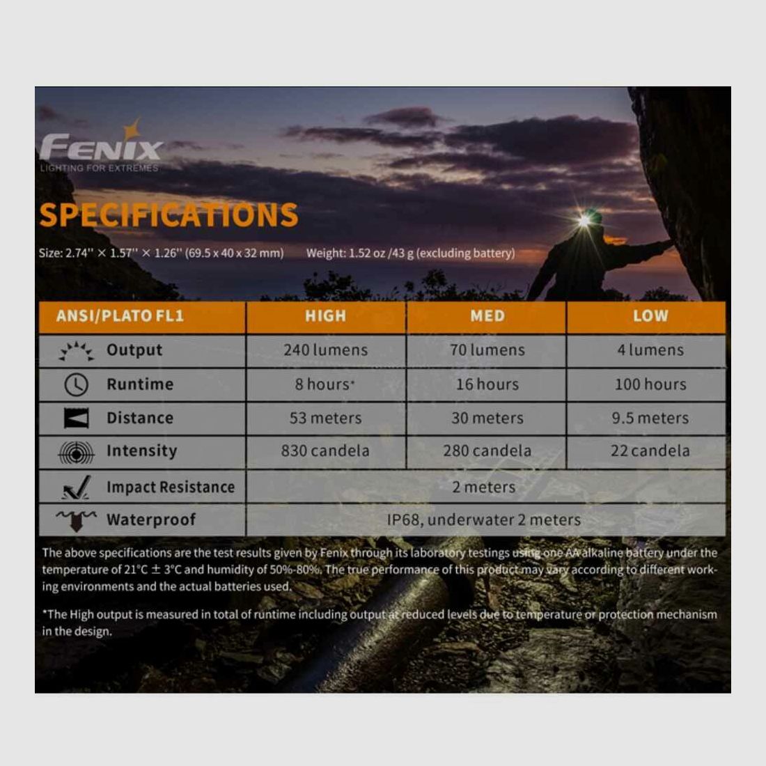 Fenix Torcia frontale Fenix HM23