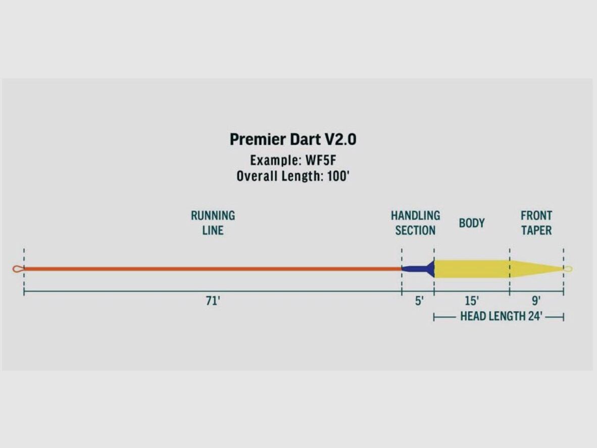 Dart v2 WF, billede 2 af 2