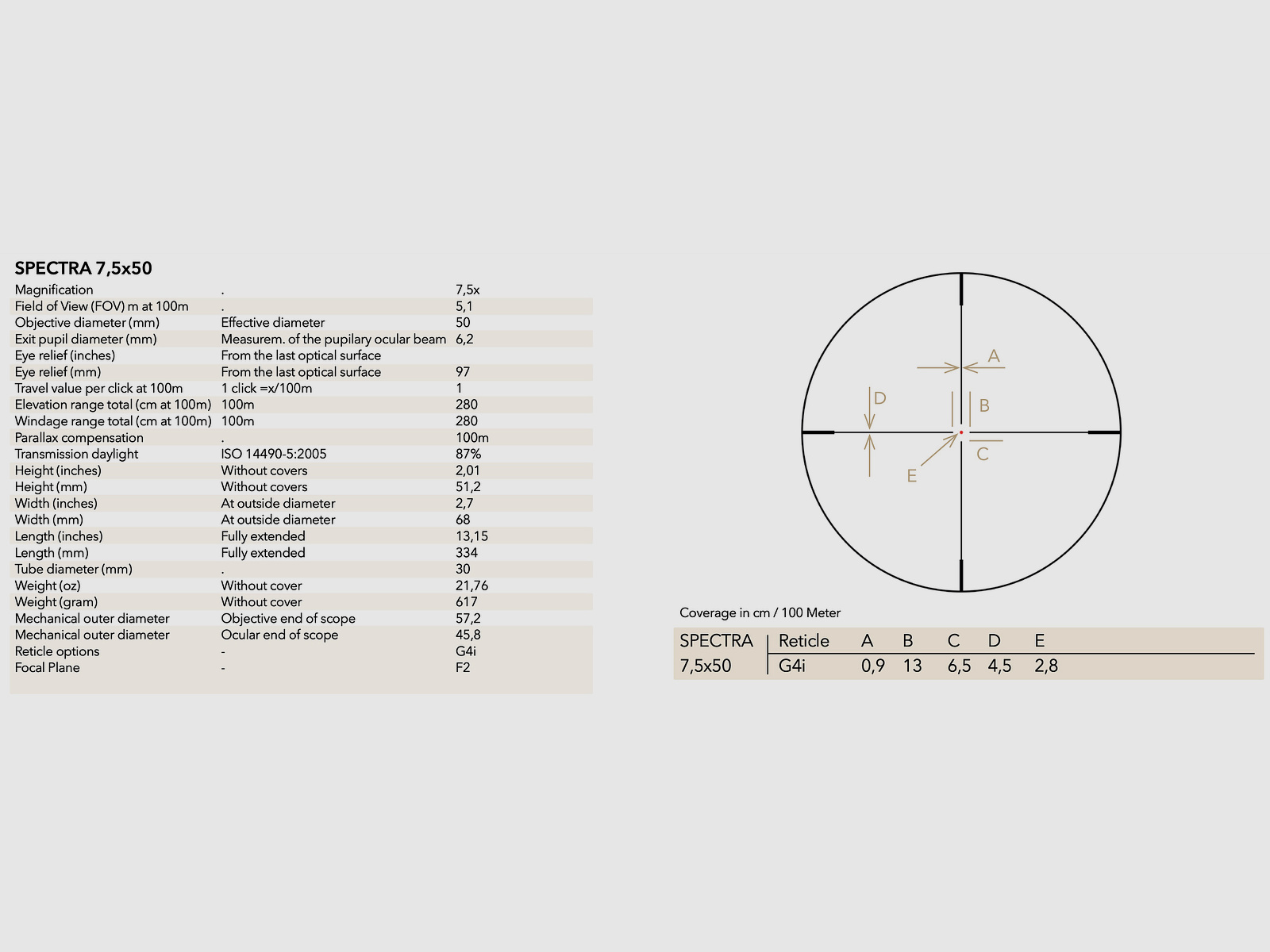 GPO RS250 SPECTRA 1x 7.5x50i reticle G4i 2nd focal plane 51002017