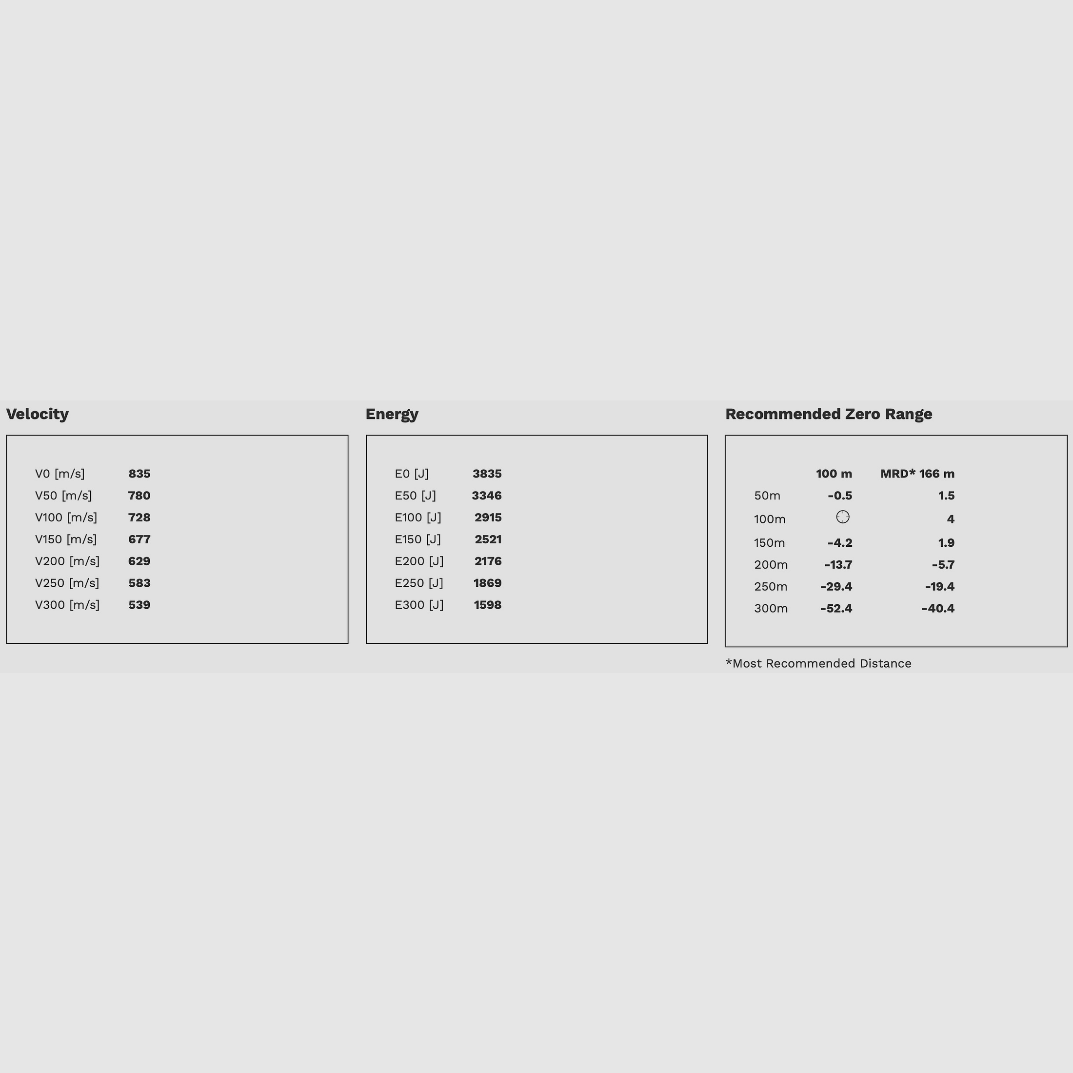 Geco 2317807 .30-06 Spr. Plus TLM bonded 11g 170grs.