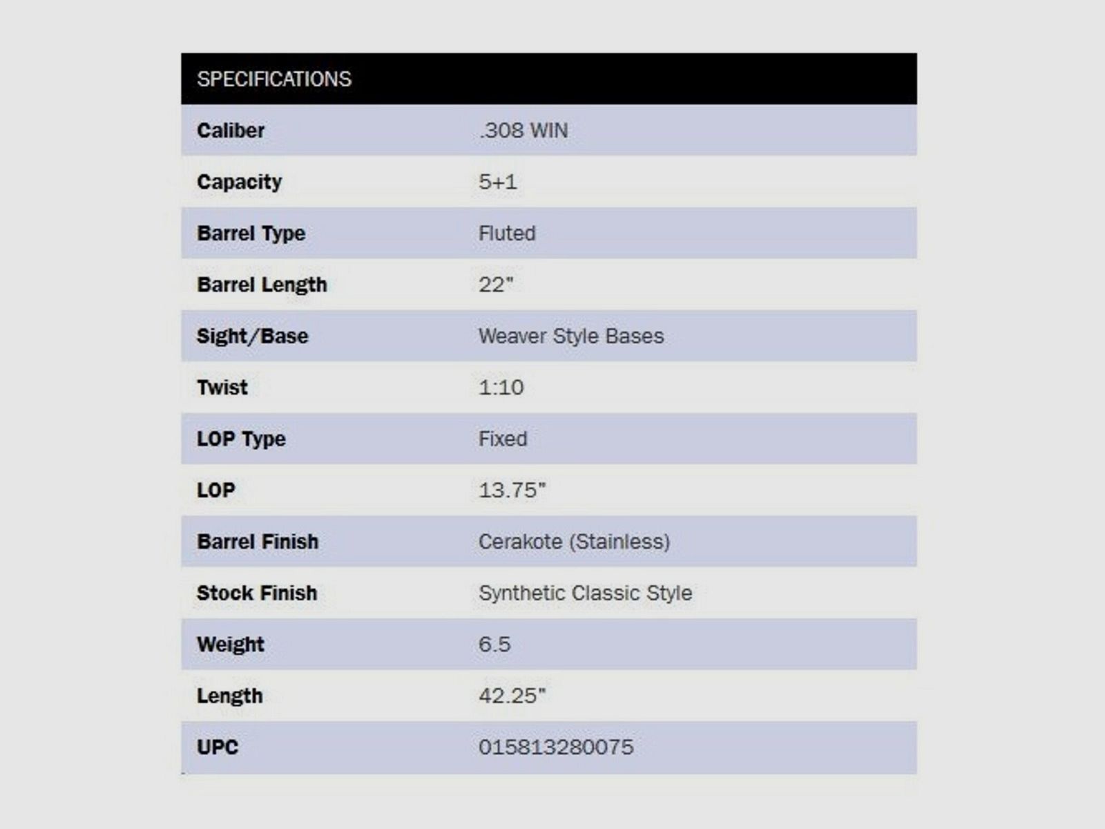 Mossberg Patriot Synthetic Cerakote 22" (22 Zoll) .308Win