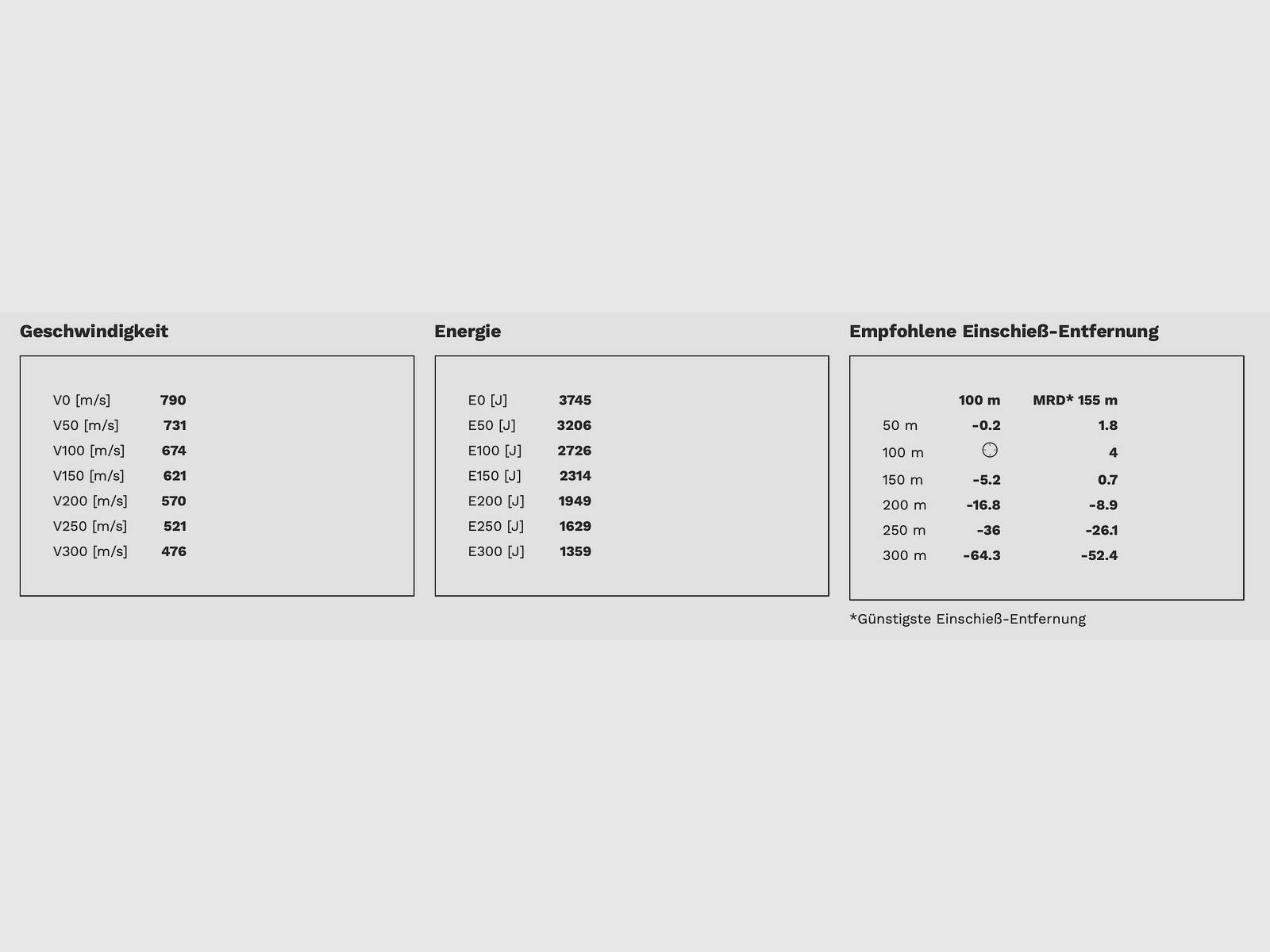 Geco 2123339 Softpoint 8x57 IS TM 12,0 g 185 gr naboje myśliwskie 20 sztuk