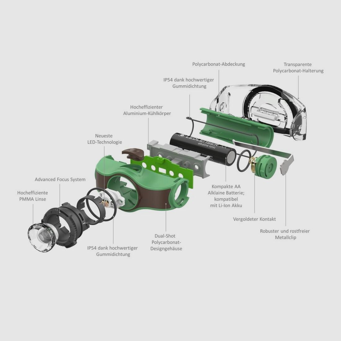 Torcia frontale Ledlenser MH4