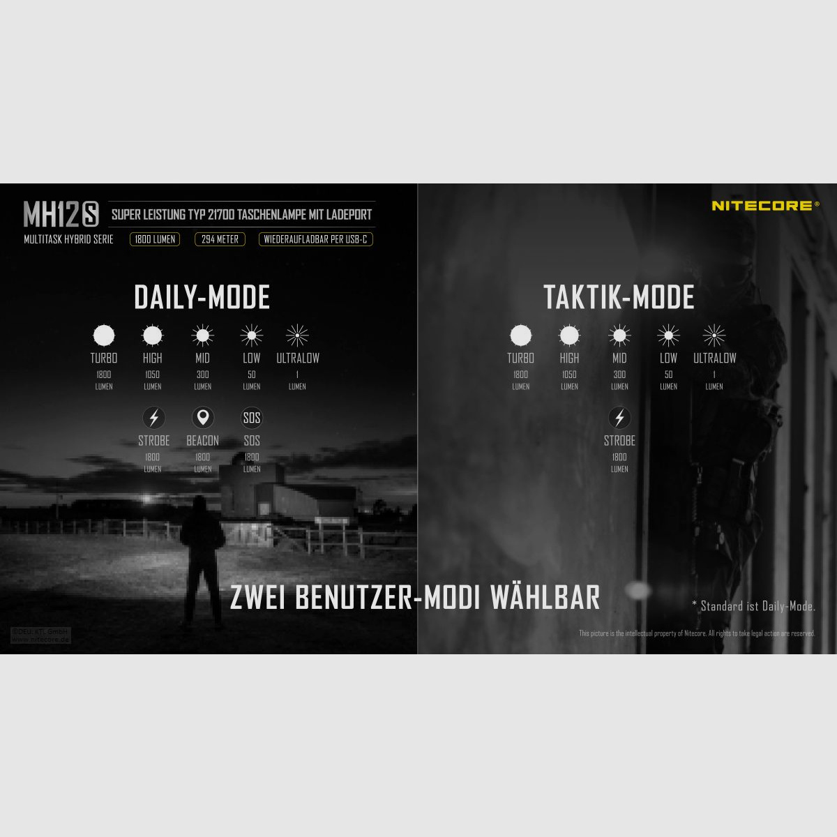 Nitecore MH12S Taschenlampe 1800 Lumen