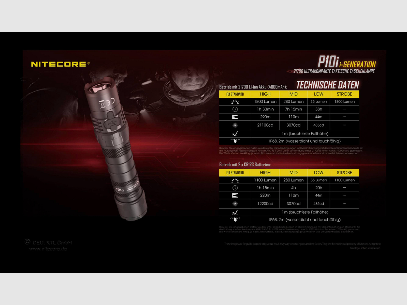 Nitecore P10i taktische LED Taschenlampe 1800 Lumen