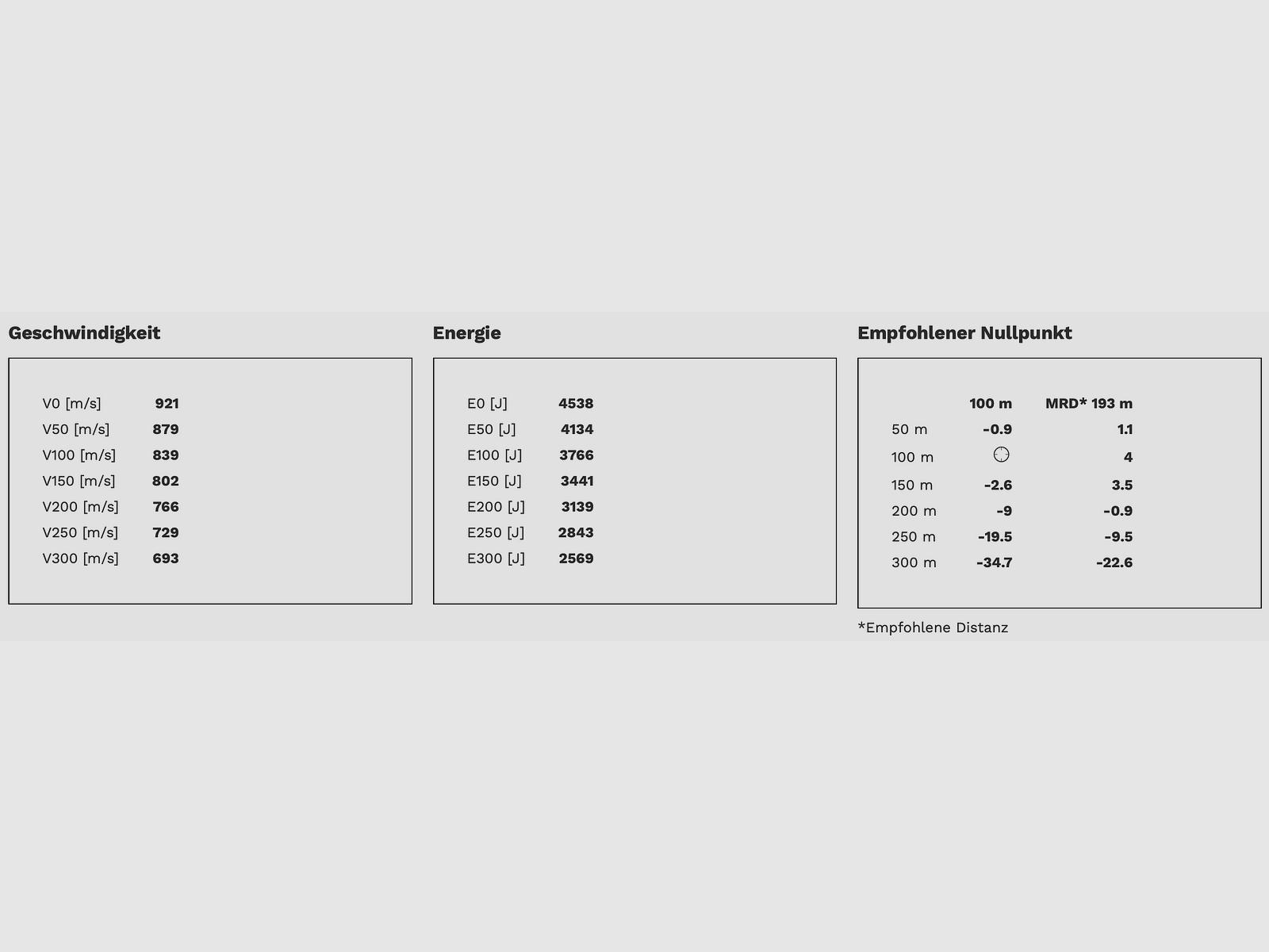 Geco Star 2413836 .300 Win. Mag. 10,7g 165grs. Proyectil de deformación sin plomo