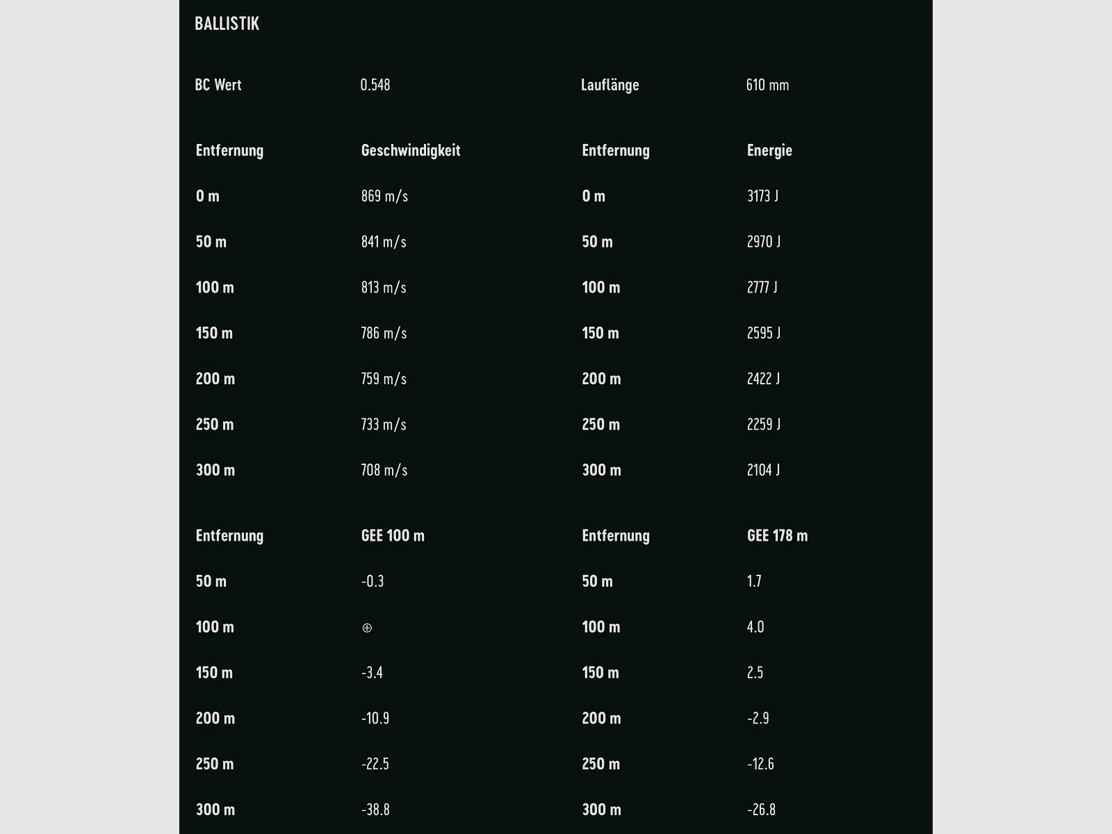 RWS 2409762 Target Elite Plus 6,5 Creedmoor Scorion 8,4g 130grs. Volle mantel