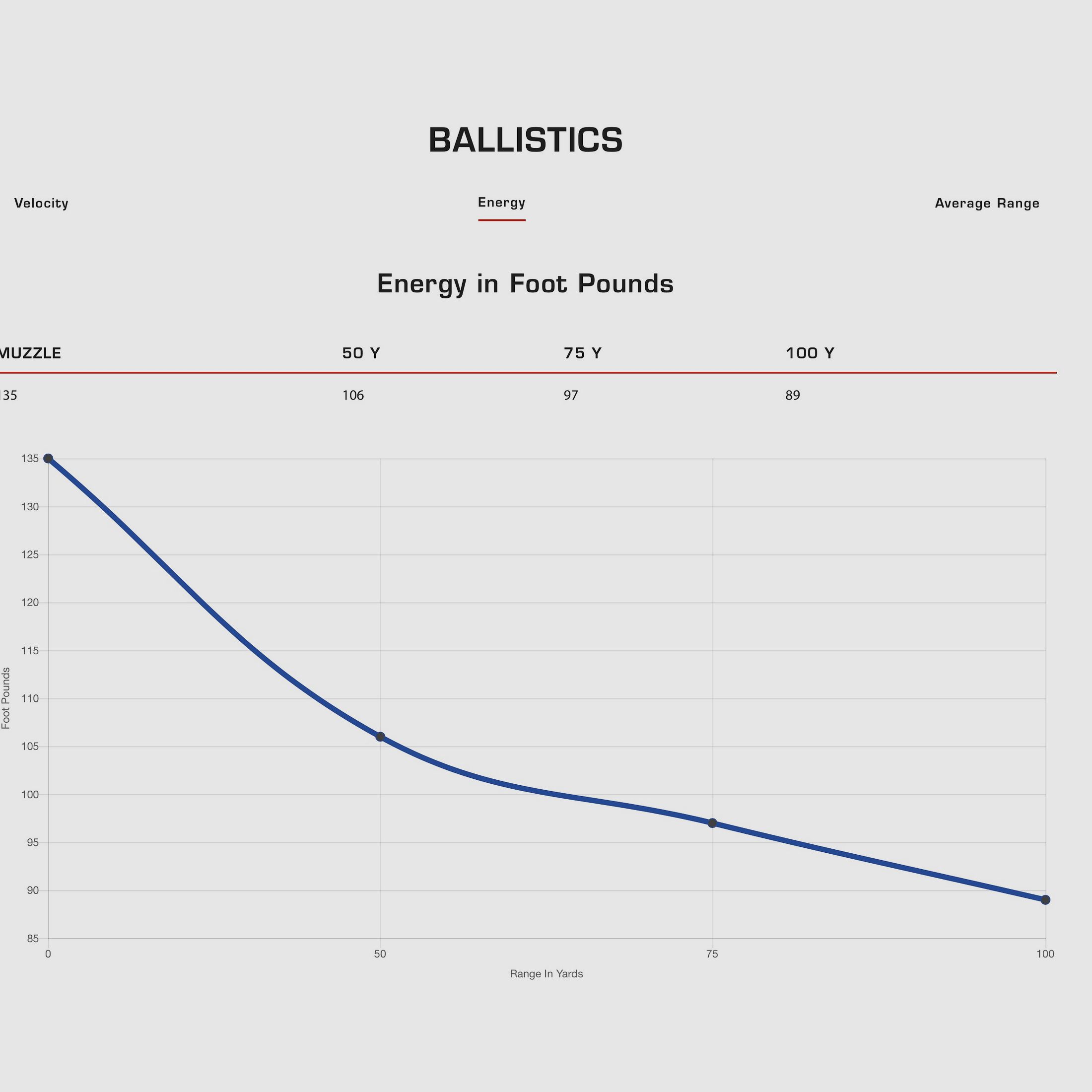 CCI Blazer 192738 .22 lfb. LRN HV 2.6g 40grs. 500 pcs.
