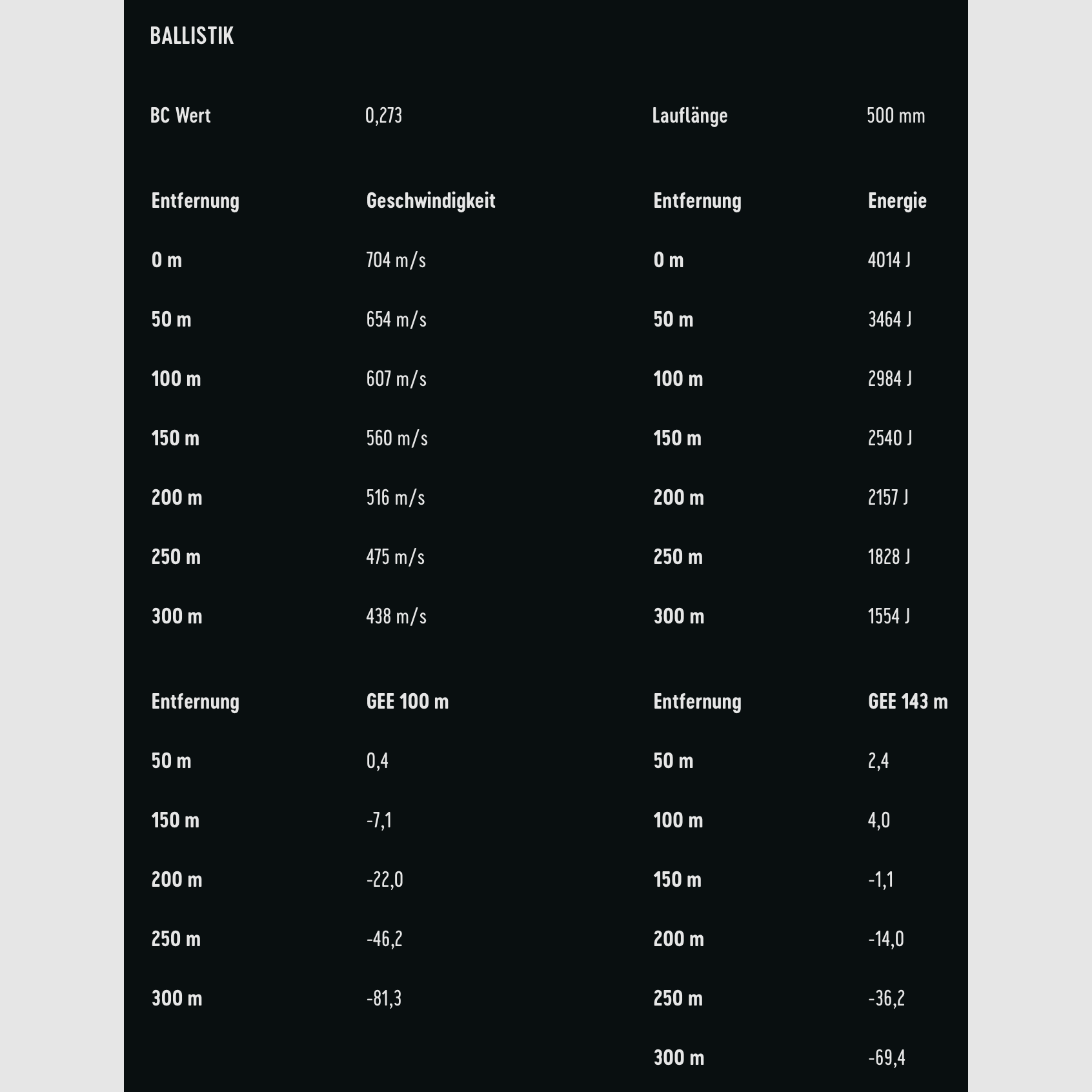 RWS 2430781 9,3x62 Driven Hunt Short Rifle 16,2g/250grs.