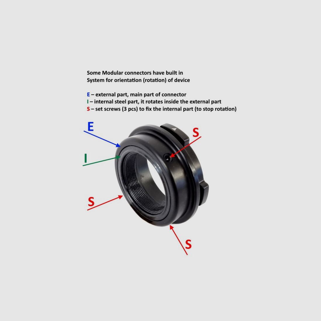 Rusan-Adapteranschluss – PARD FT32/FT32 LRF
