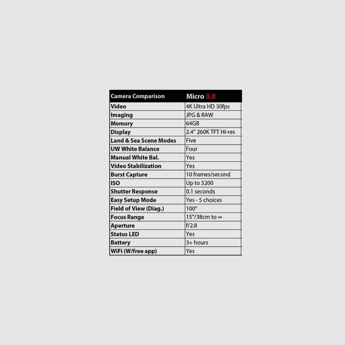 SEALIFE MICRO 3.0 PRO 3000 AUTO SET, Bild 7 von 7