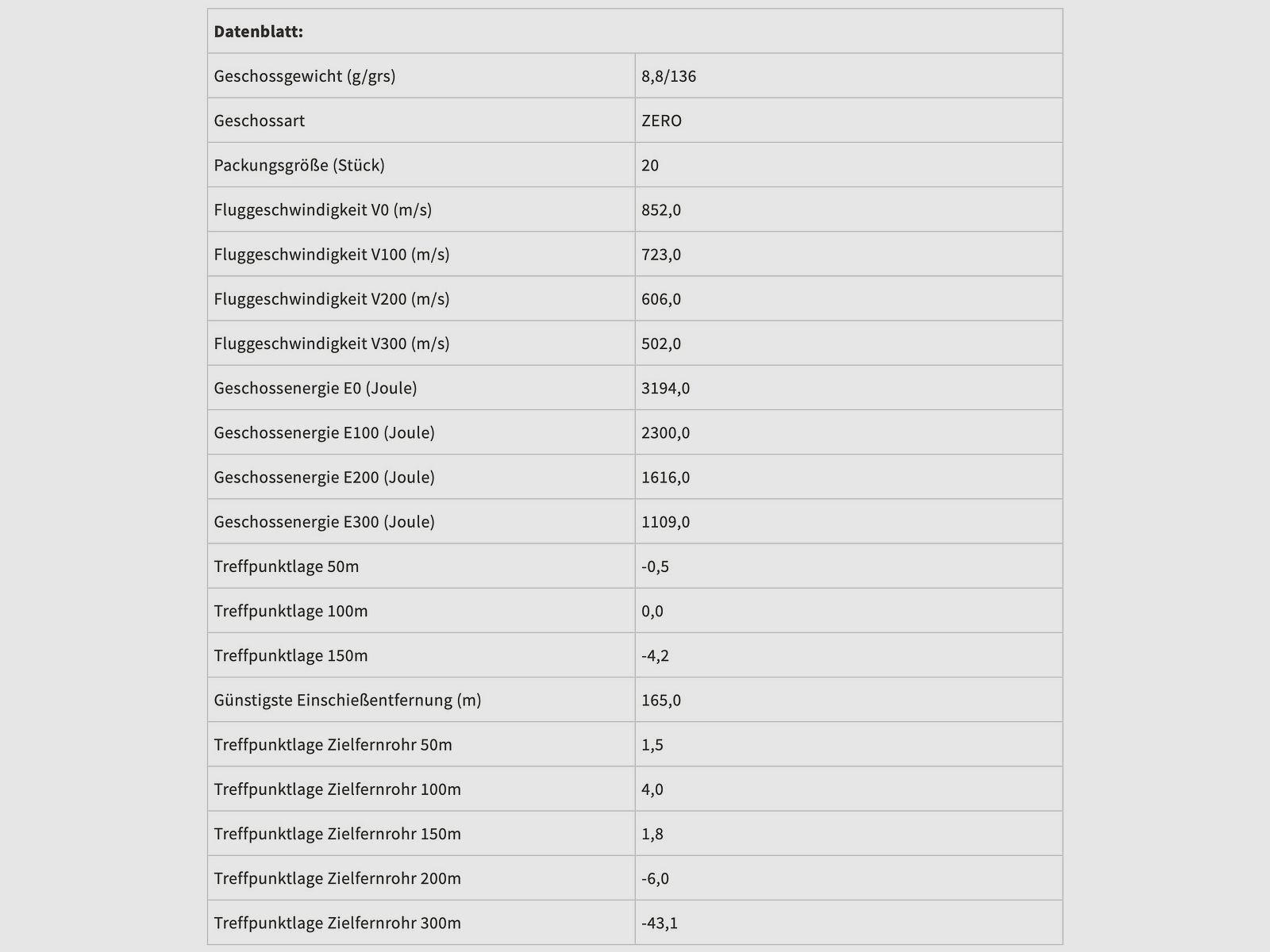 Geco 2318823 Zero .308 Win. 8,8g 136grs. Bleifrei 20 Stk Bleifrei