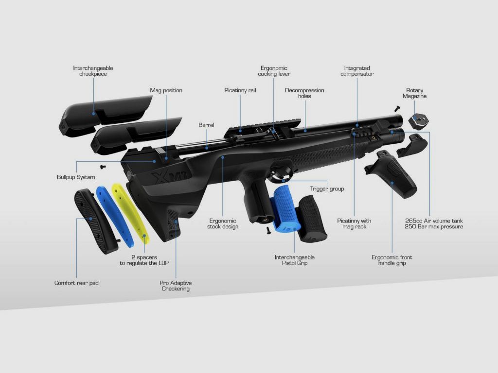 Stoeger XM1 Bullpup