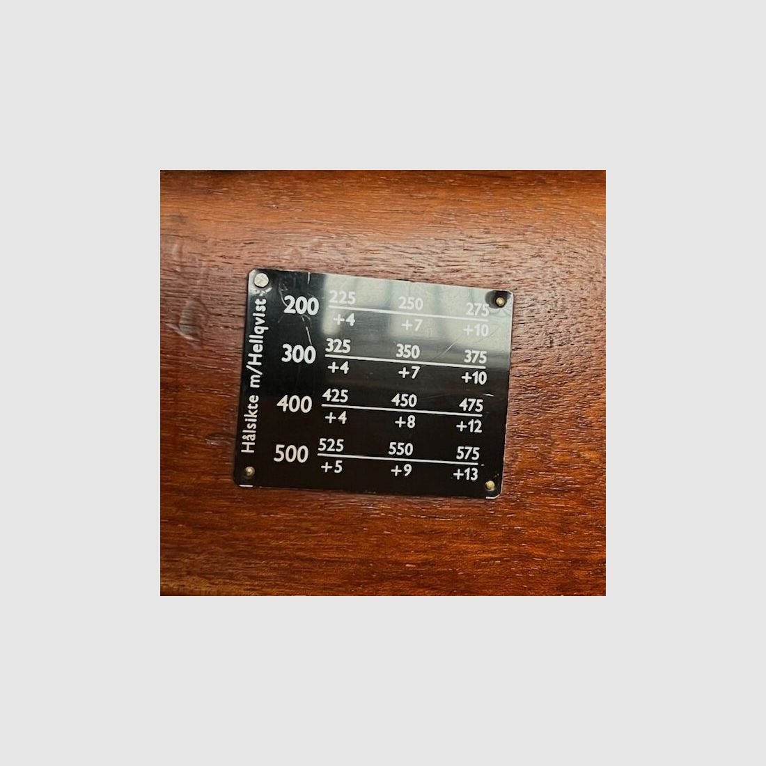 Kommissionen Rep.B. Carl Gustav M96 1900