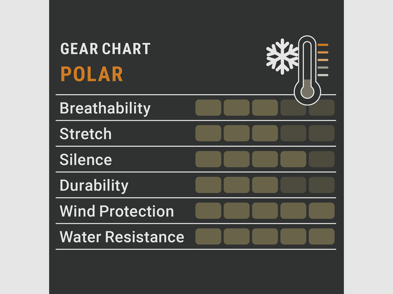 Pirscher Gear Polar Drückjagdjacke (Blaze)