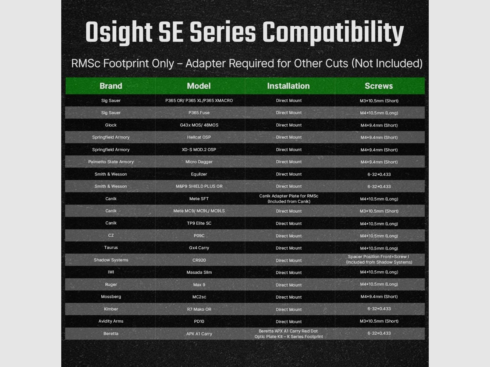 Olight – Osight SE Green-Black mirino a punto rosso – punto da 2 MOA e cerchio da 32 MOA – Osight SE Green-Black, immagine 24 di 25
