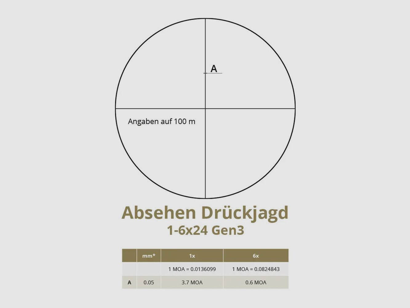 DDoptics Nighteagle V6 1-6x24 Gen3