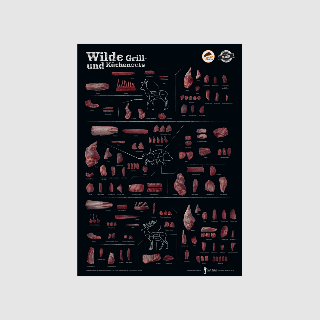 Poster di carne di selvaggina "Tagli da griglia e cucina selvatici" (PVC)