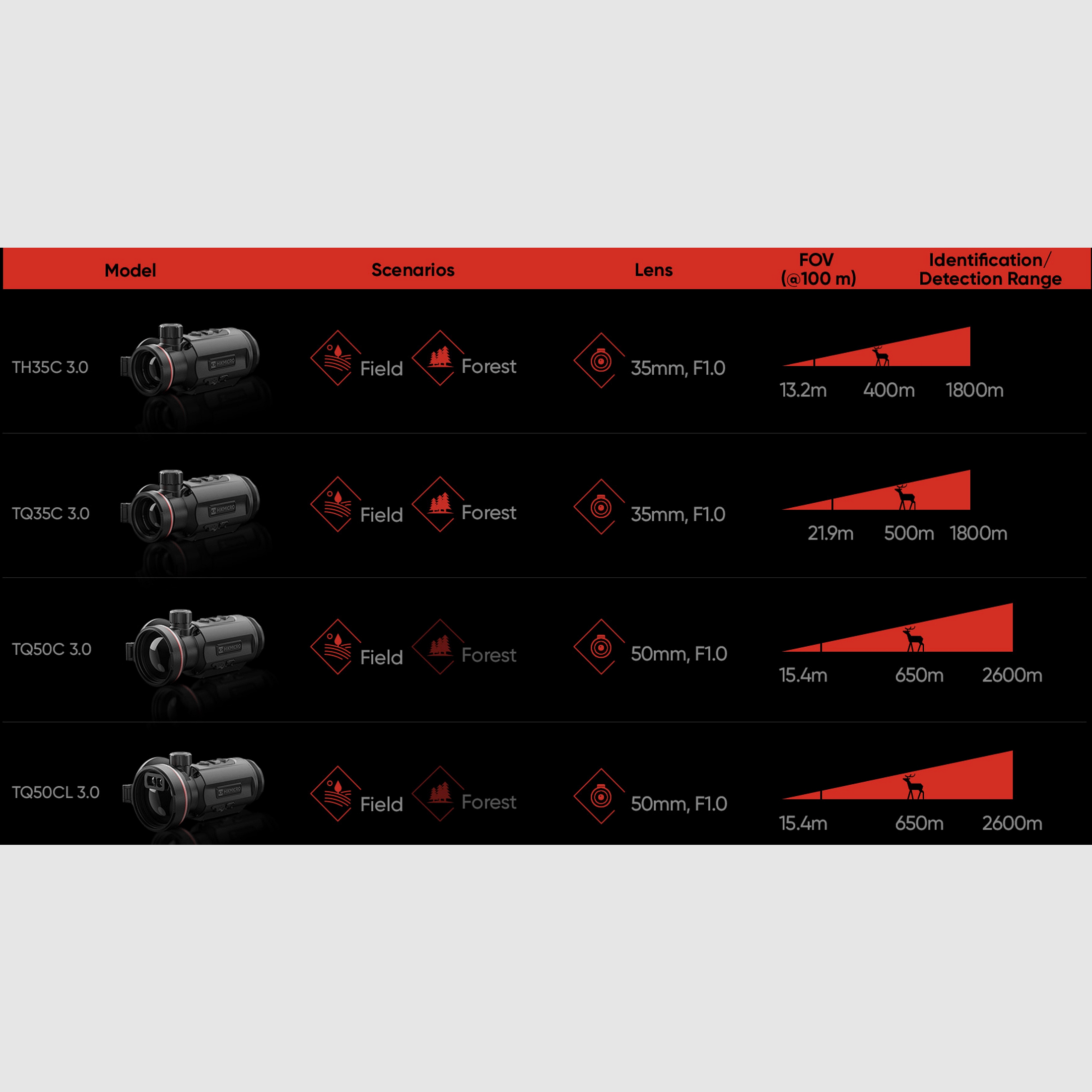 Hikmicro 50-2-128 Clip-On Thunder TQ35C 3.0 thermal imaging attachment 640 x 512 12µm < 15 mK