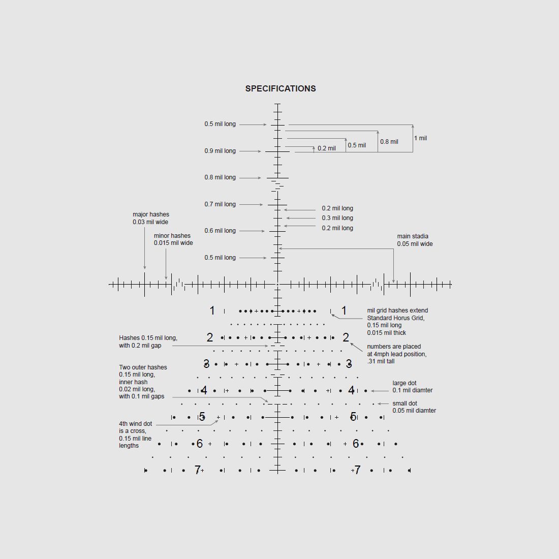 Schmidt u. Bender PSR PM II LP 5-25x34 Tremor2 cm ccw LIMITED EDITION #008