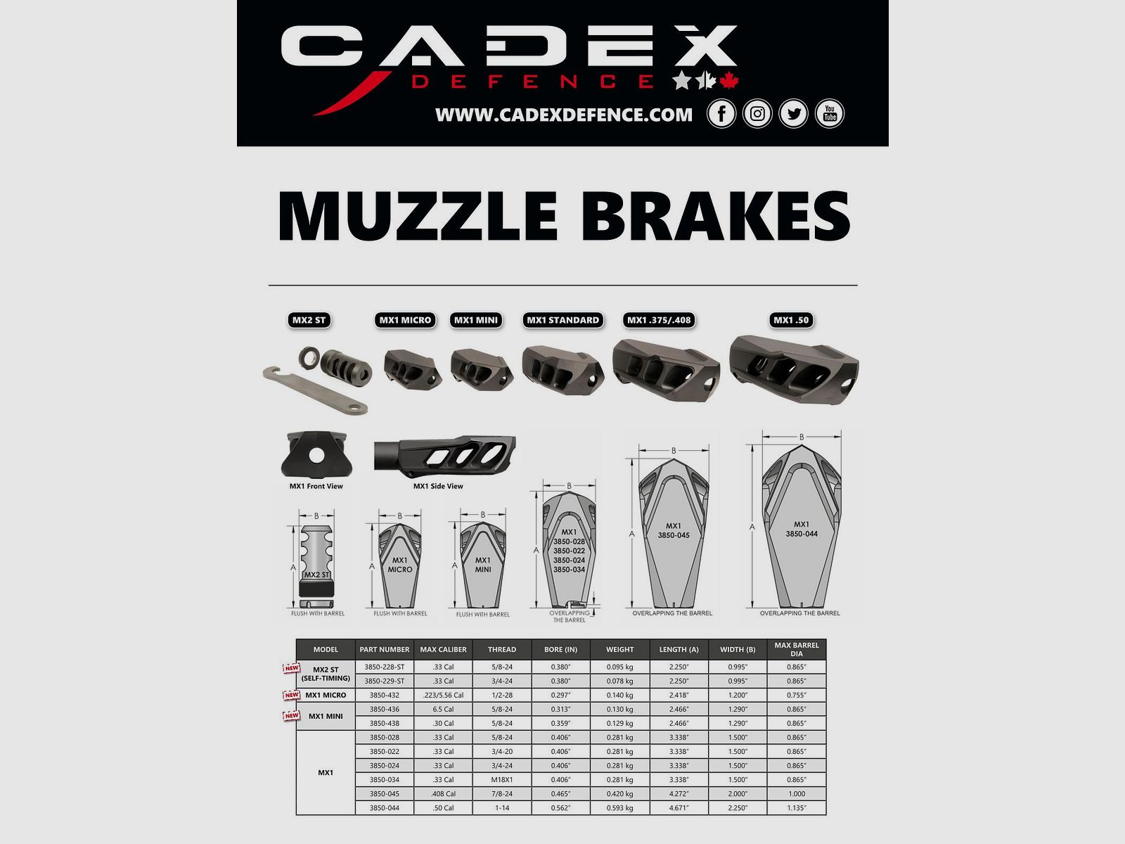 CADEX DEFENCE MX2 Suppressor Muzzle Brake KIT 5/8-24 BLK, Bild 4 von 4