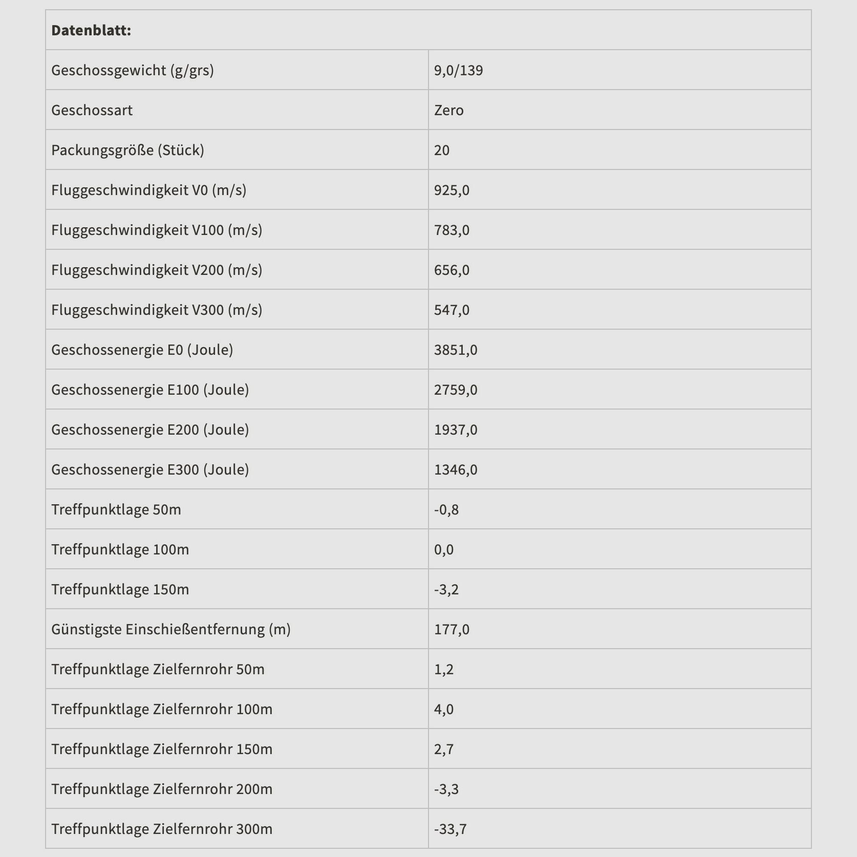 Geco 2318947 Zero 8x57 IS 9,0g 139grs. Bezwonny 20 szt.