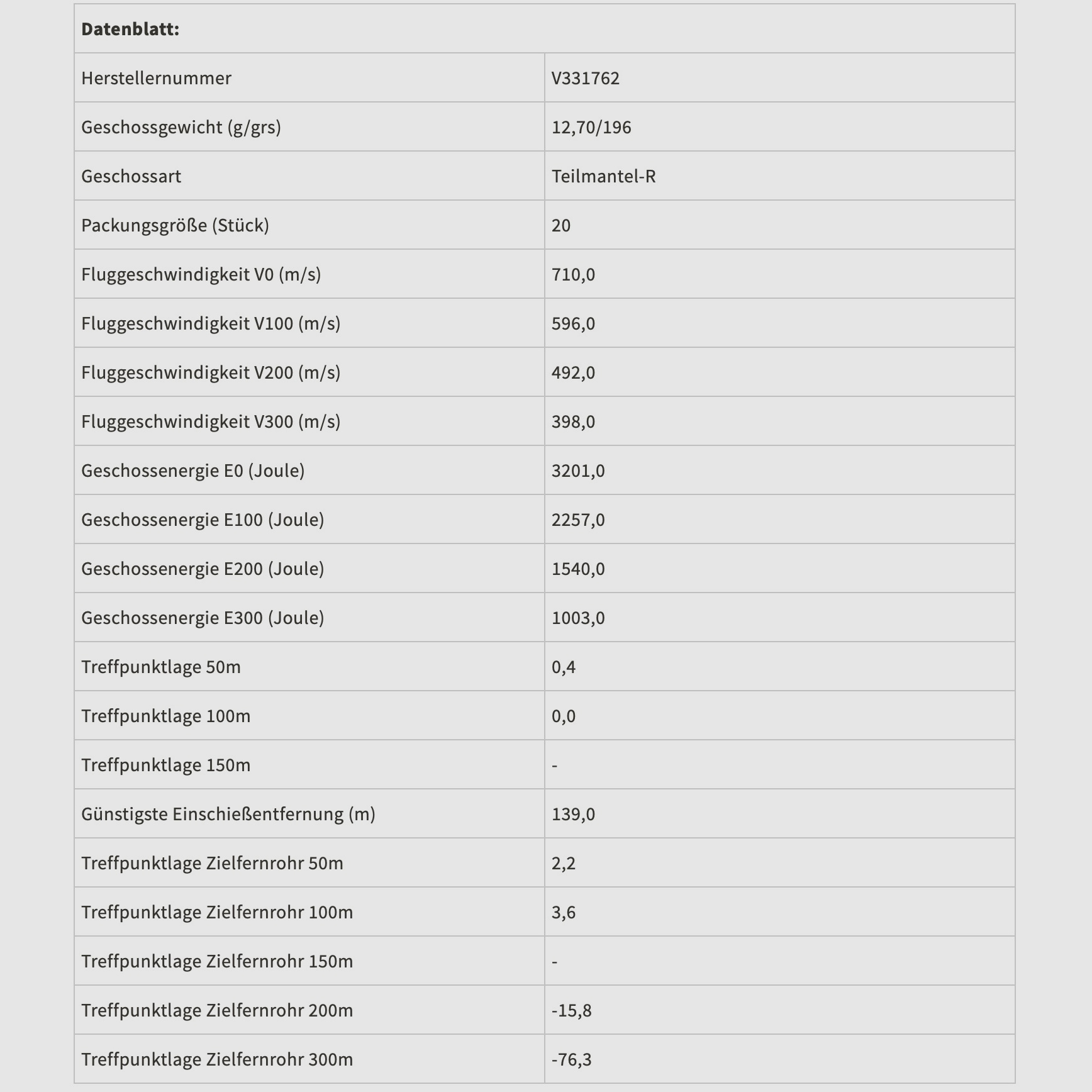 Sellier & Bellot 61136 8x57 IR półpłaszcz R 12,7g 196grs.