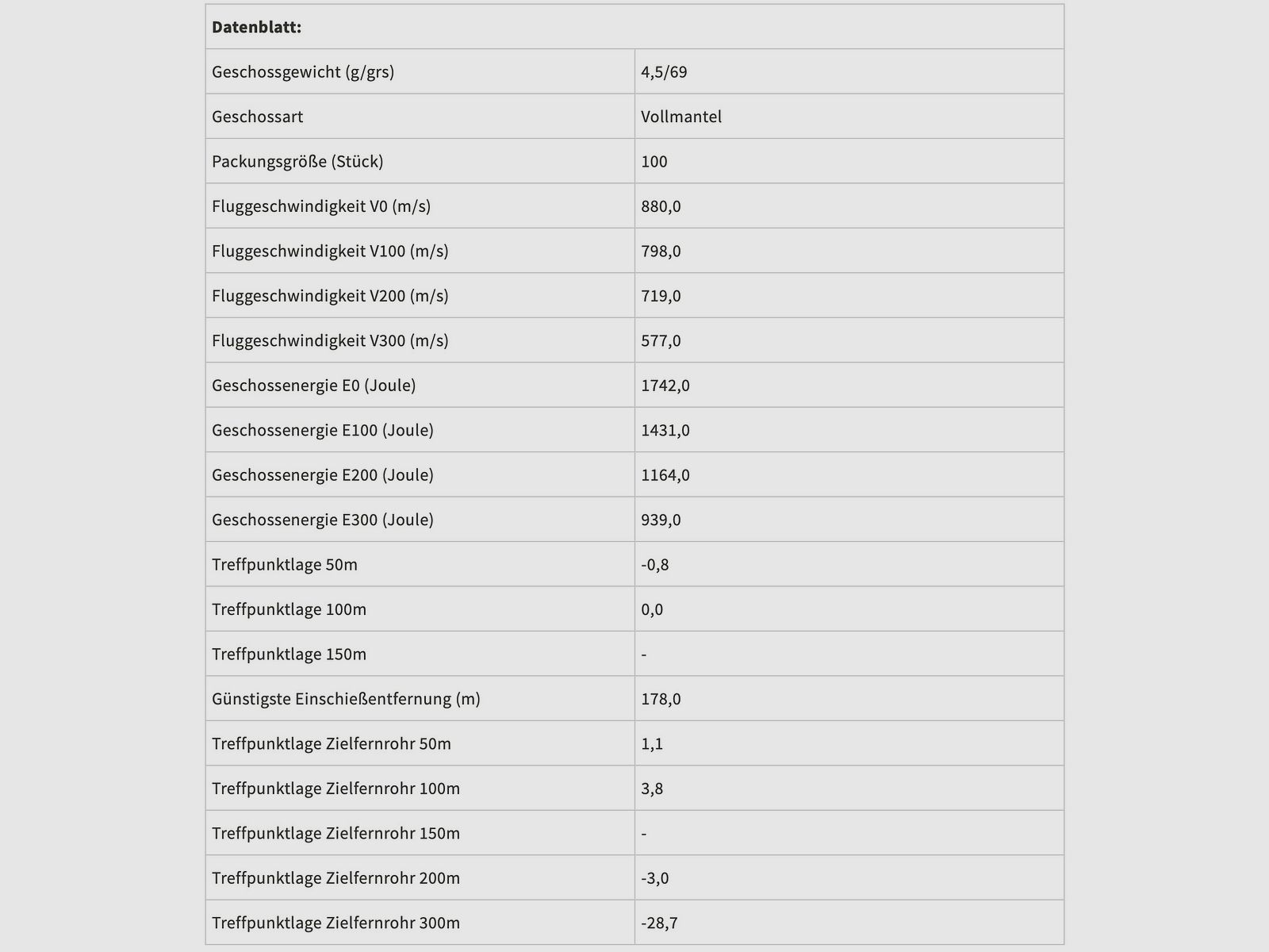 Sellier & Bellot 2010788 .223 Rem. Vollmantel 4,5g 69grs. 100 Stck Büchsenpatronen