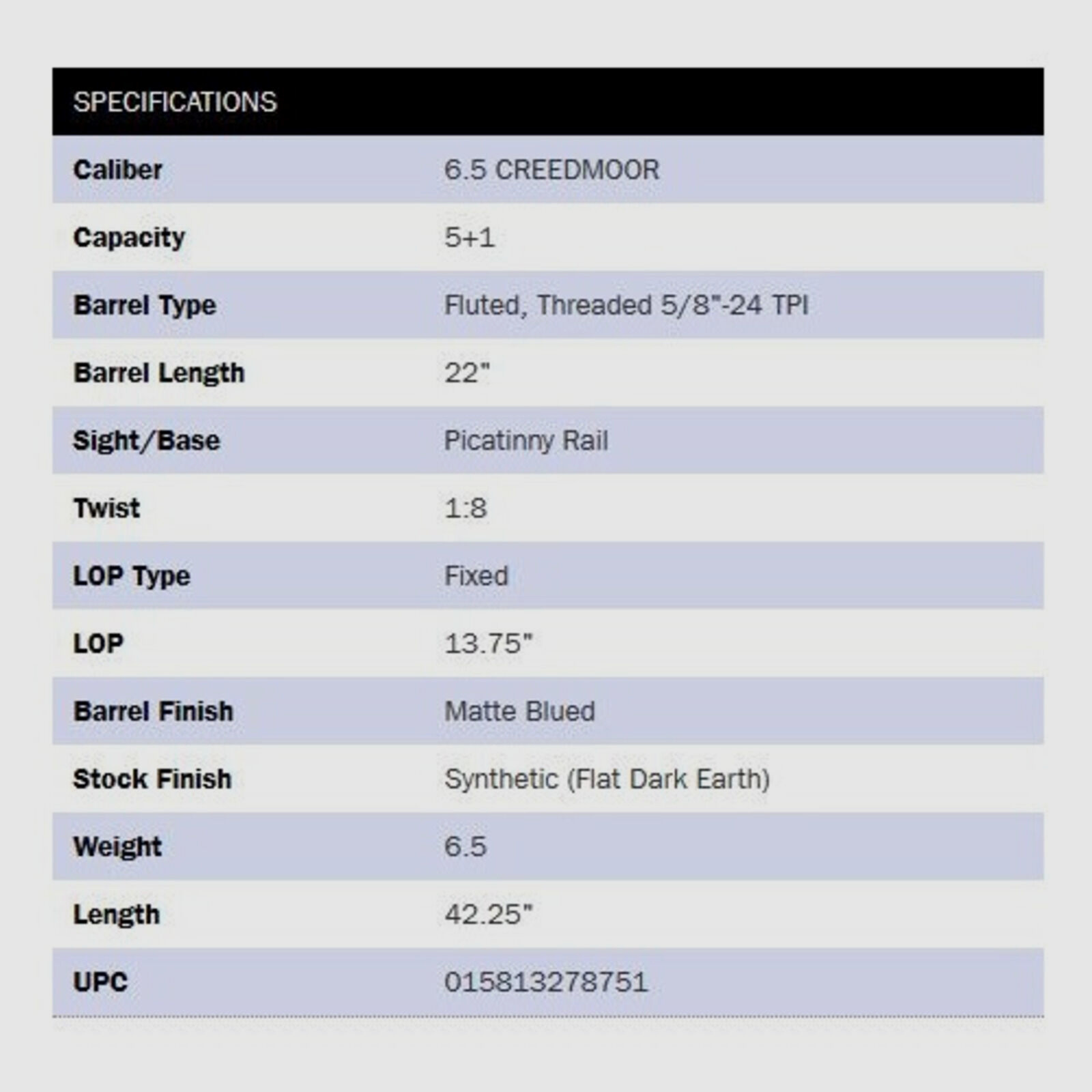 Mossberg Patriot Predator 22" (22 Zoll) 6,5mmCreedmoor