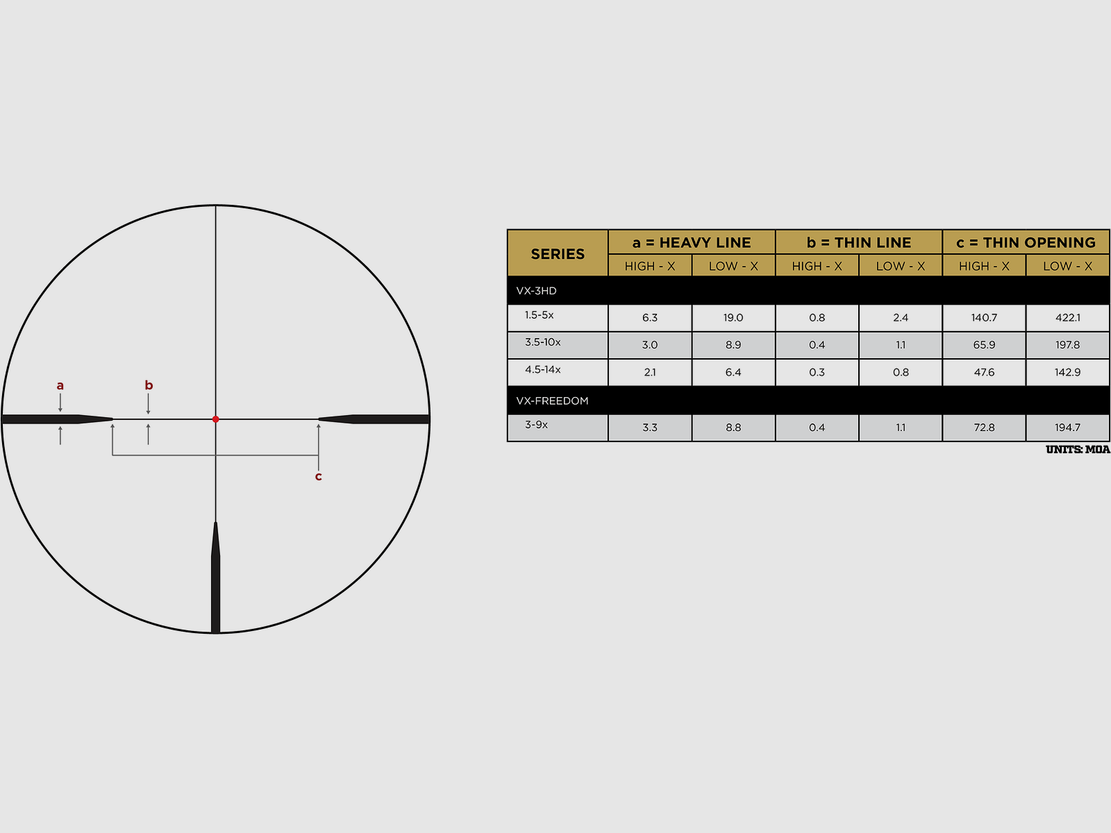 Zielfernrohr Leupold VX-Freedom 3-9x50 (30mm), Bild 3 von 3