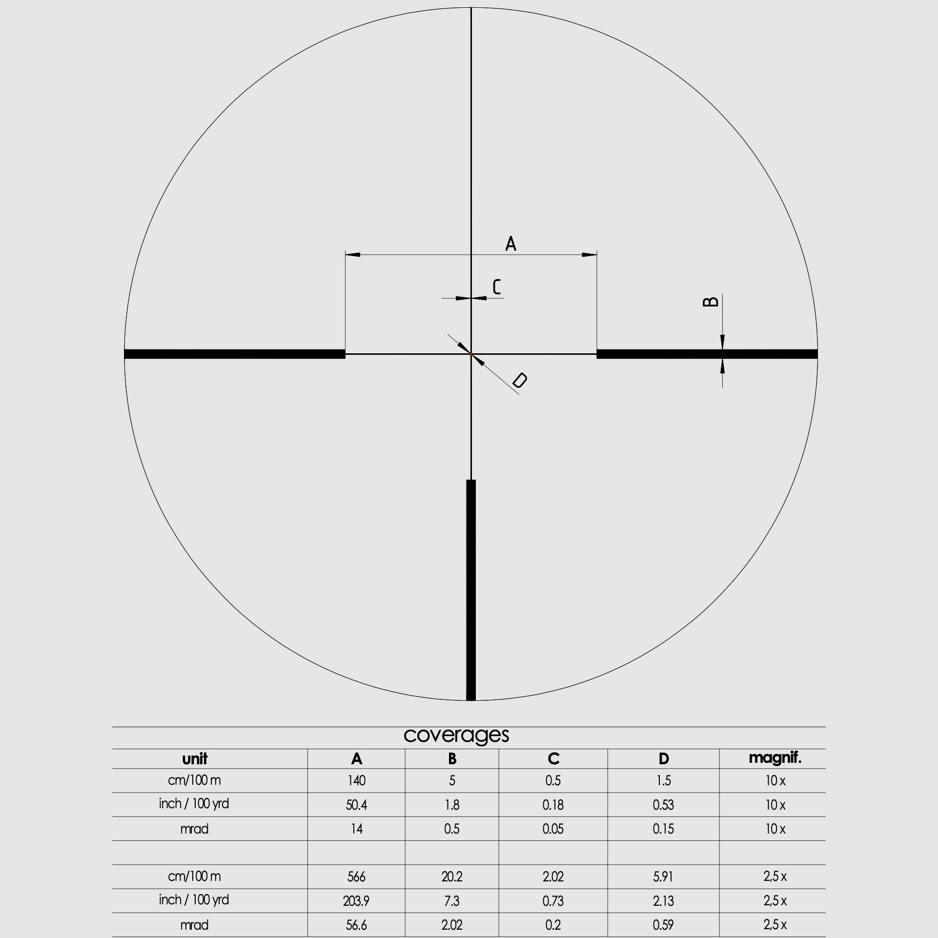 Schmidt en Bender 753-911-72D-E4-03 richtkijker 2.5-10x50 Polar T96 2.BE D7 1cm cw Posicon CT / Po