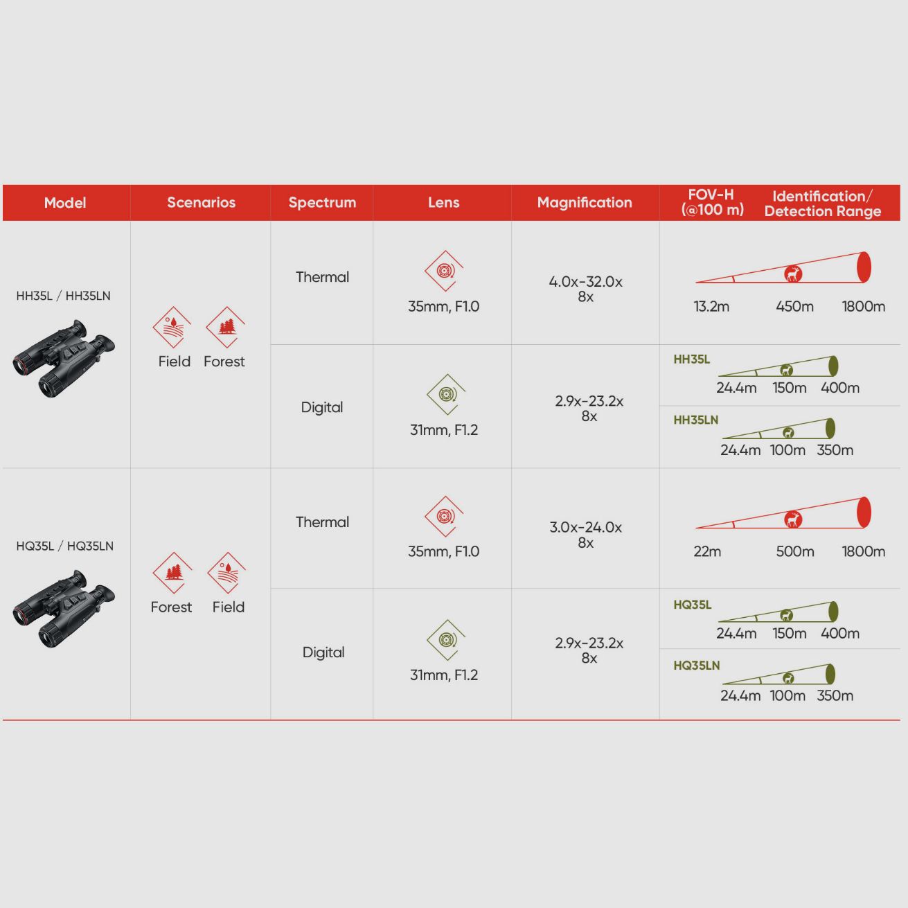 HIKMICRO Binocular Habrok HH35LN