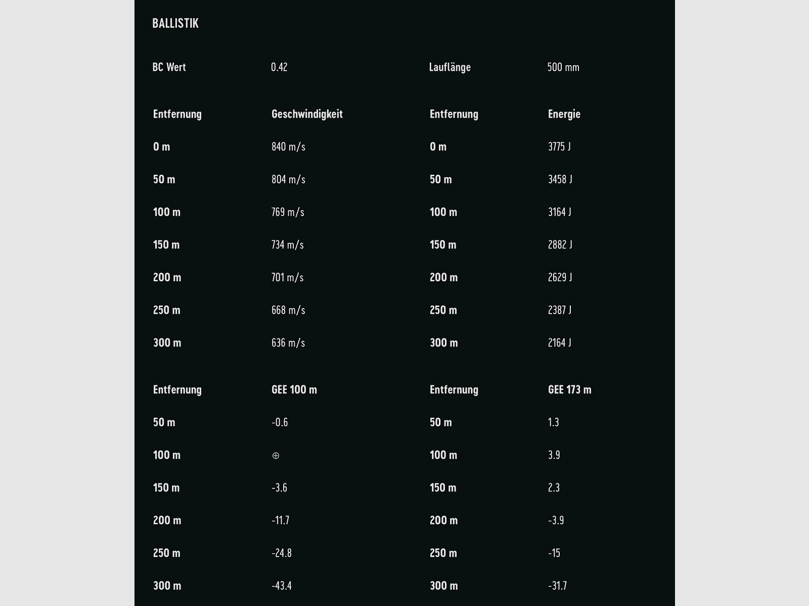 RWS 2411785 .30-06 Spr. Evo Green Short Rifle 9,0g 139grs. Büchsenmunition Bleifrei