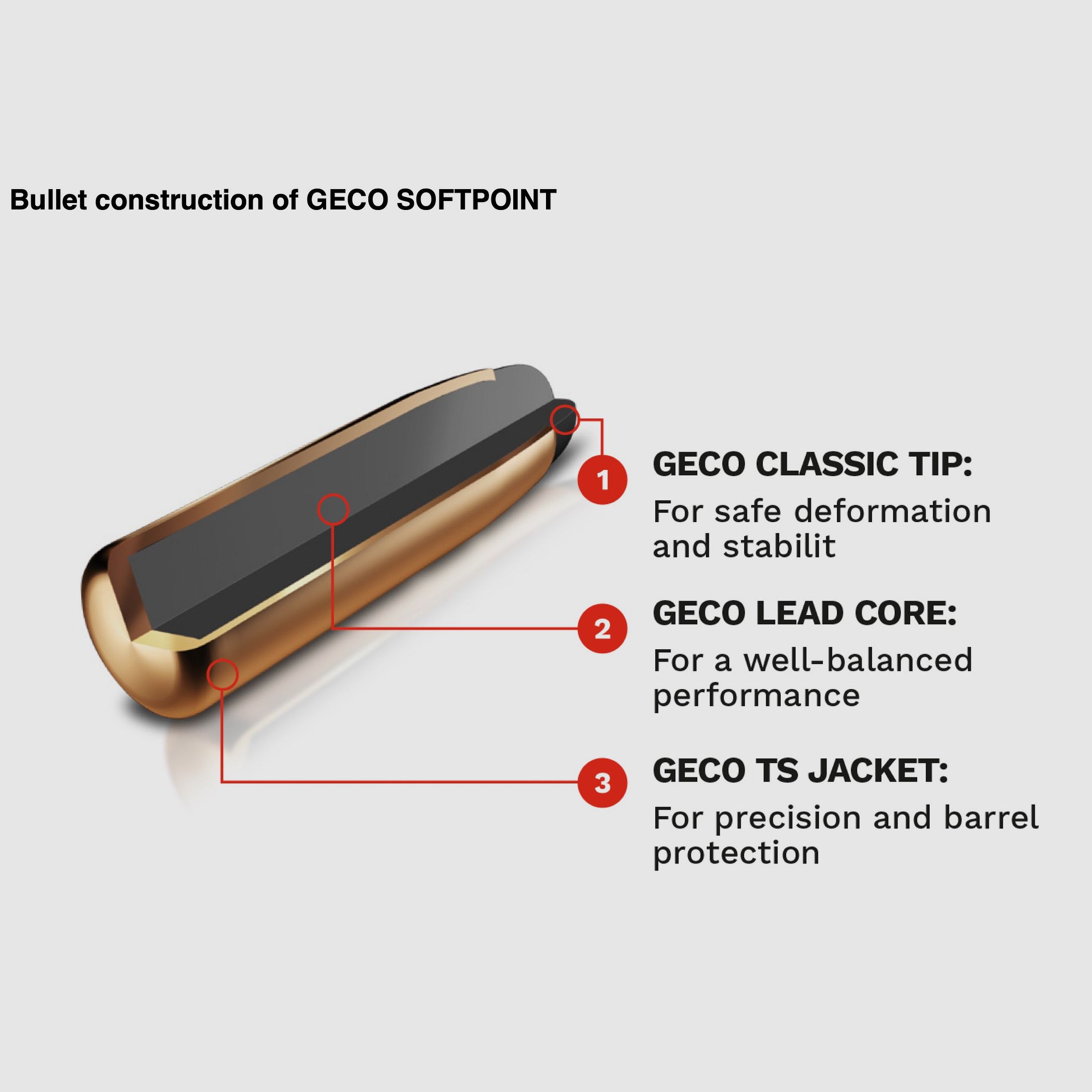 Geco 2311842 9,3x62 Softpoint Teilmantel 16,5g/255grs. 20 Stck.