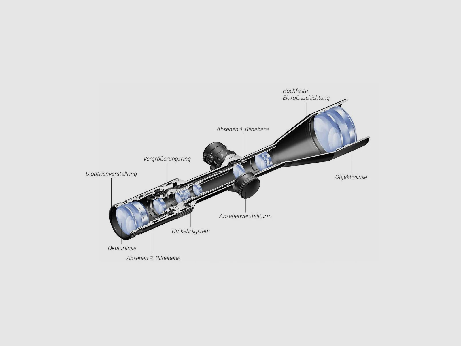 Noblex NZ8 2-16x50 inception