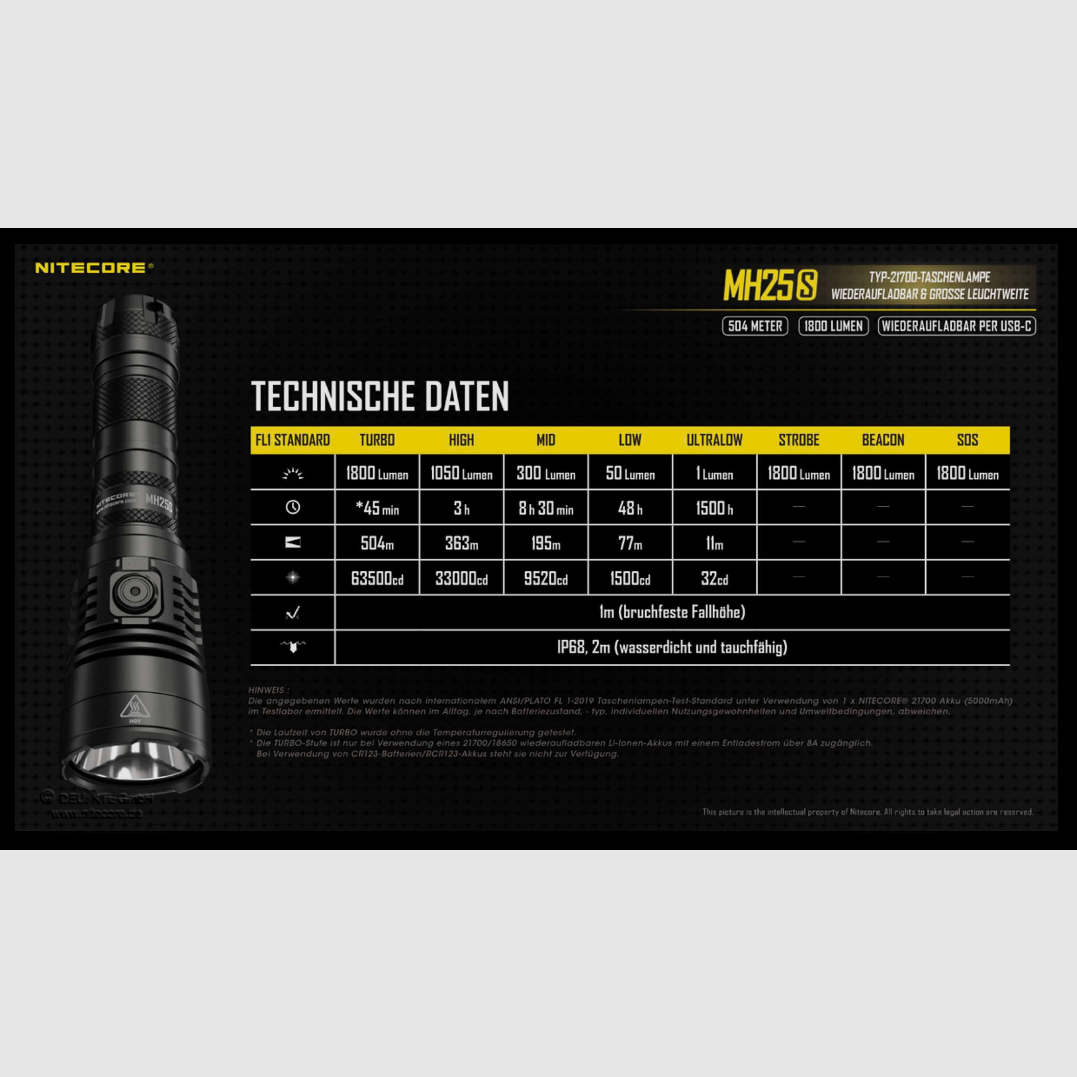 Nitecore MH25S LED Taschenlampe 1800 Lumen