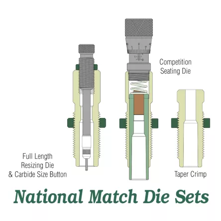 Redding - zestaw 3 matryc National Match Die Set (NM-C) kal. 308Win