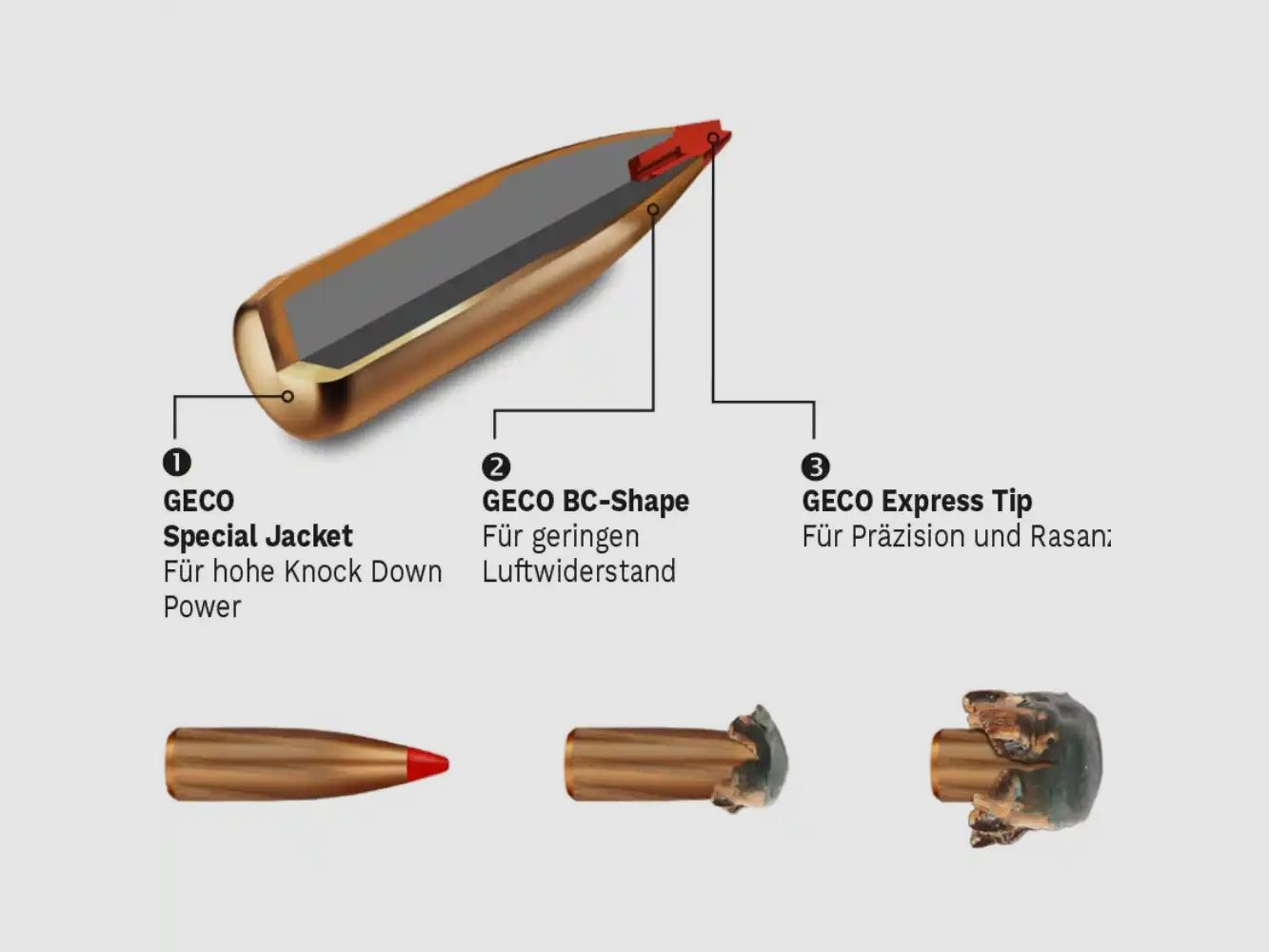 Geco Express .300 Win. Mag. 10,7g/165grs. 20 patronen