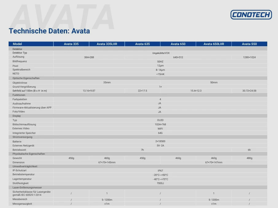 Conotech Avata 650