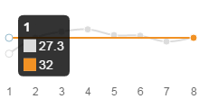 Hausken JD224 Schalldämpfer - Testschüsse