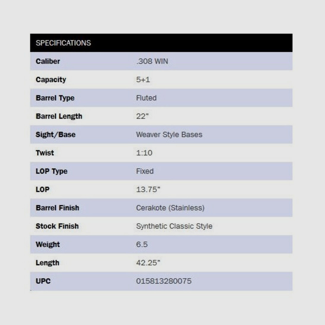 Mossberg Patriot Synthetic Cerakote 22" (22 inches) .308Win