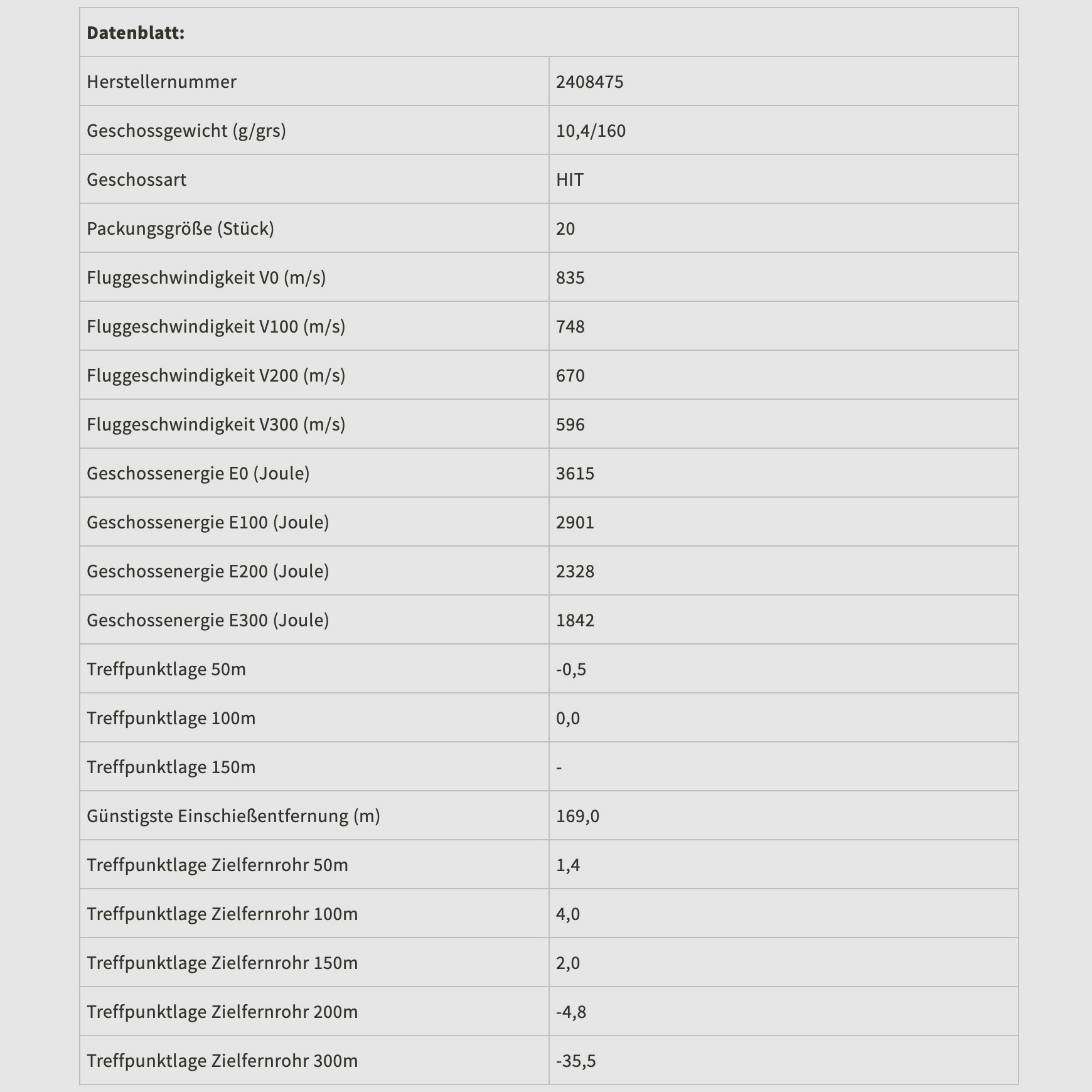 RWS 2408475 Cartouches 8x57 IS HIT Carabine courte 10,4 g160grs. Sans plomb