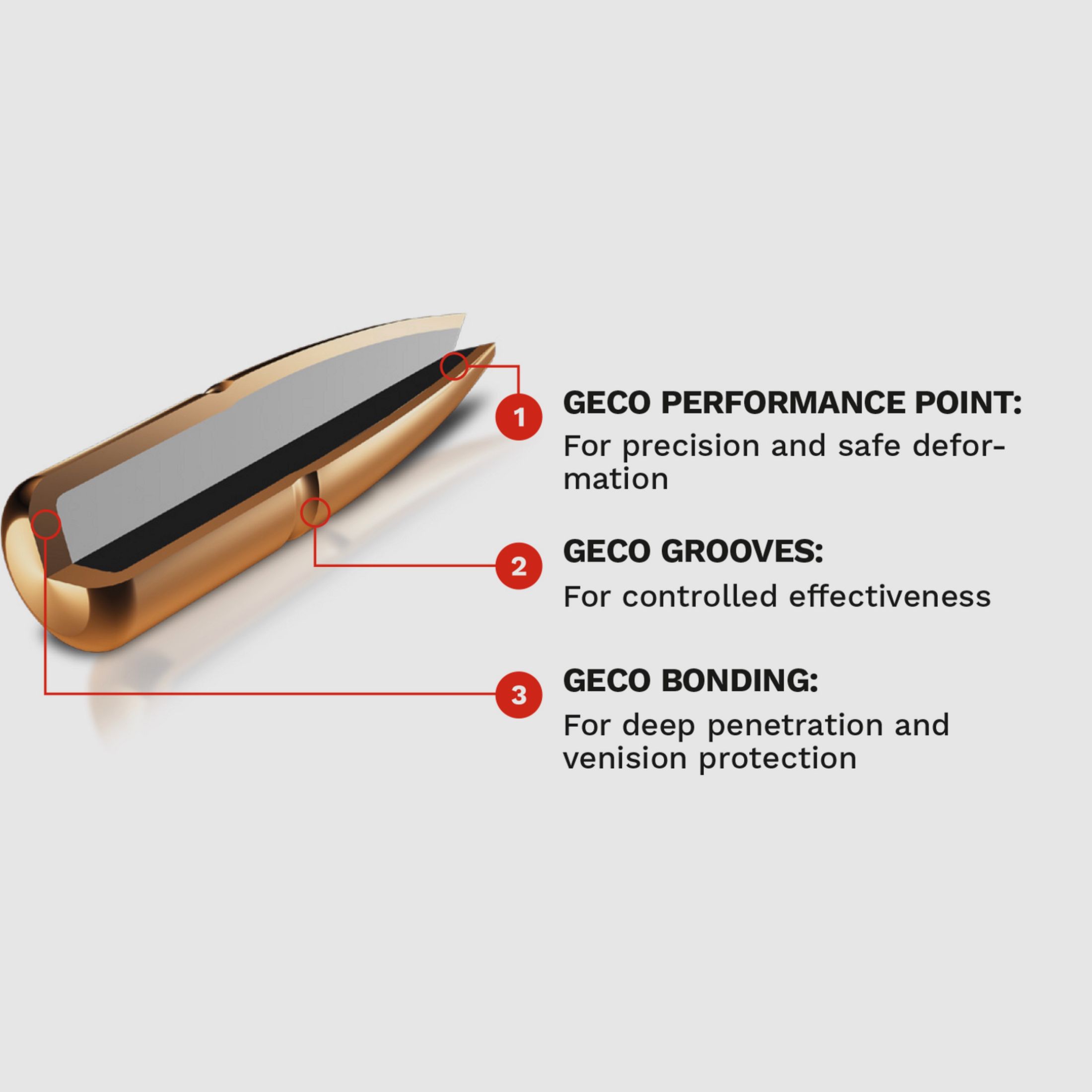 Geco 2317841 7x64 PLUS TLM bonded 11.0g/170grs.