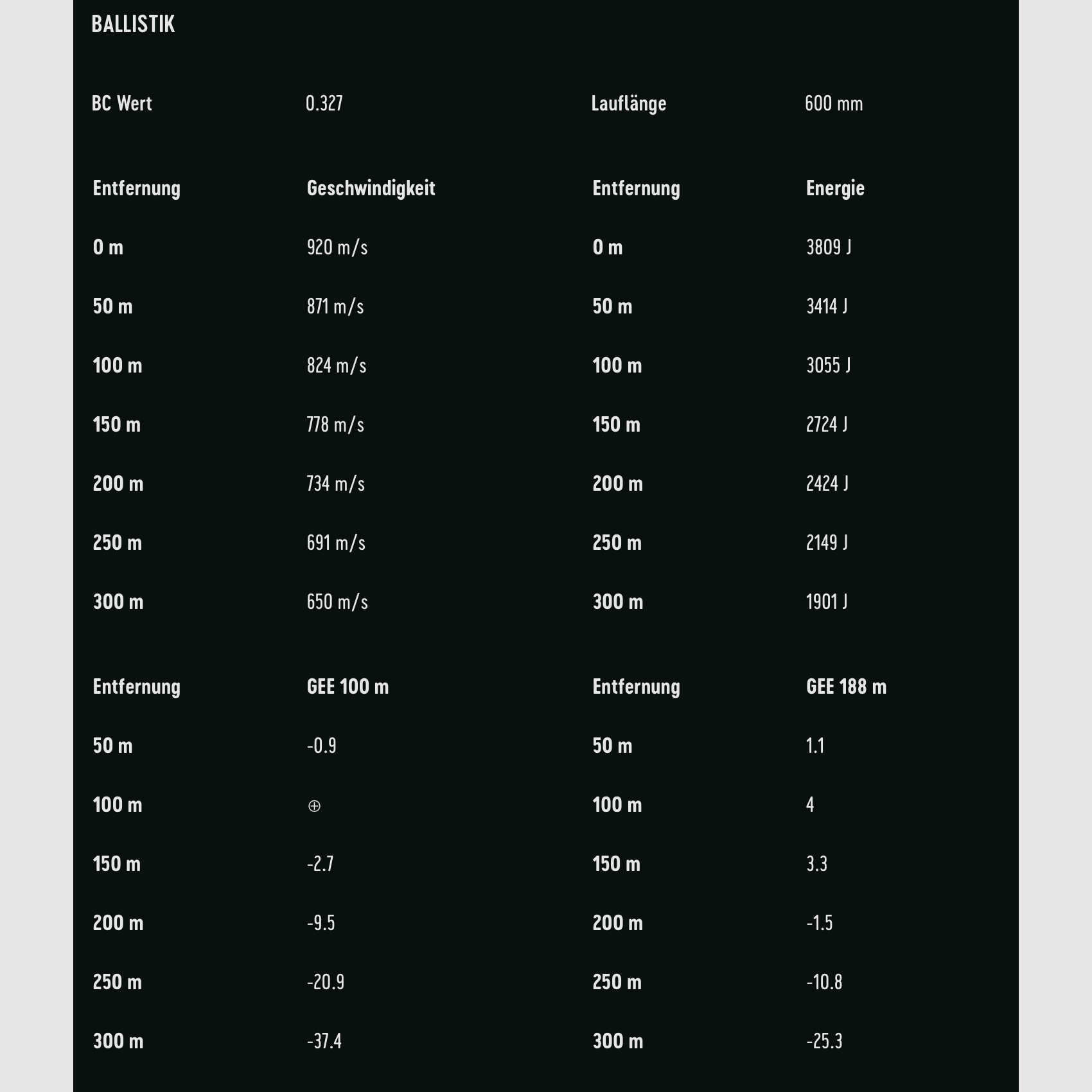 RWS 2318327 8x57 IS Evo Green 9,0g 139grs. Büchsenmunition Bleifrei