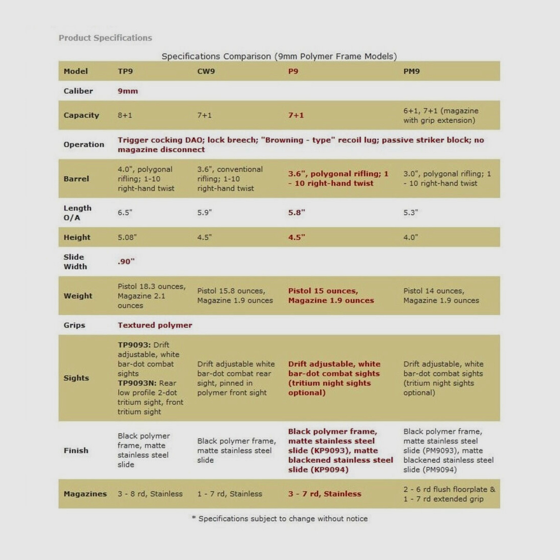 Kahr Arms P9 Duotone LCI 3,6" (6 pouces) Premium 9mm Luger