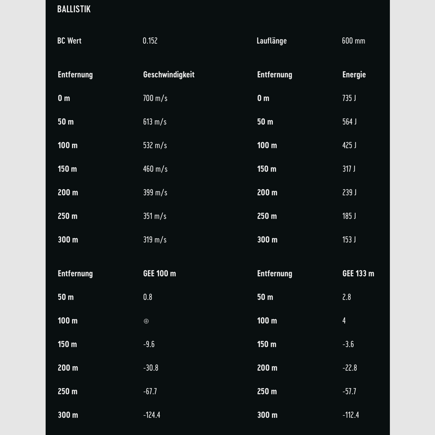 RWS 2116375 .22 Hornet Softpoint Pointed Hunting TMS 3.0g / 46 gr
